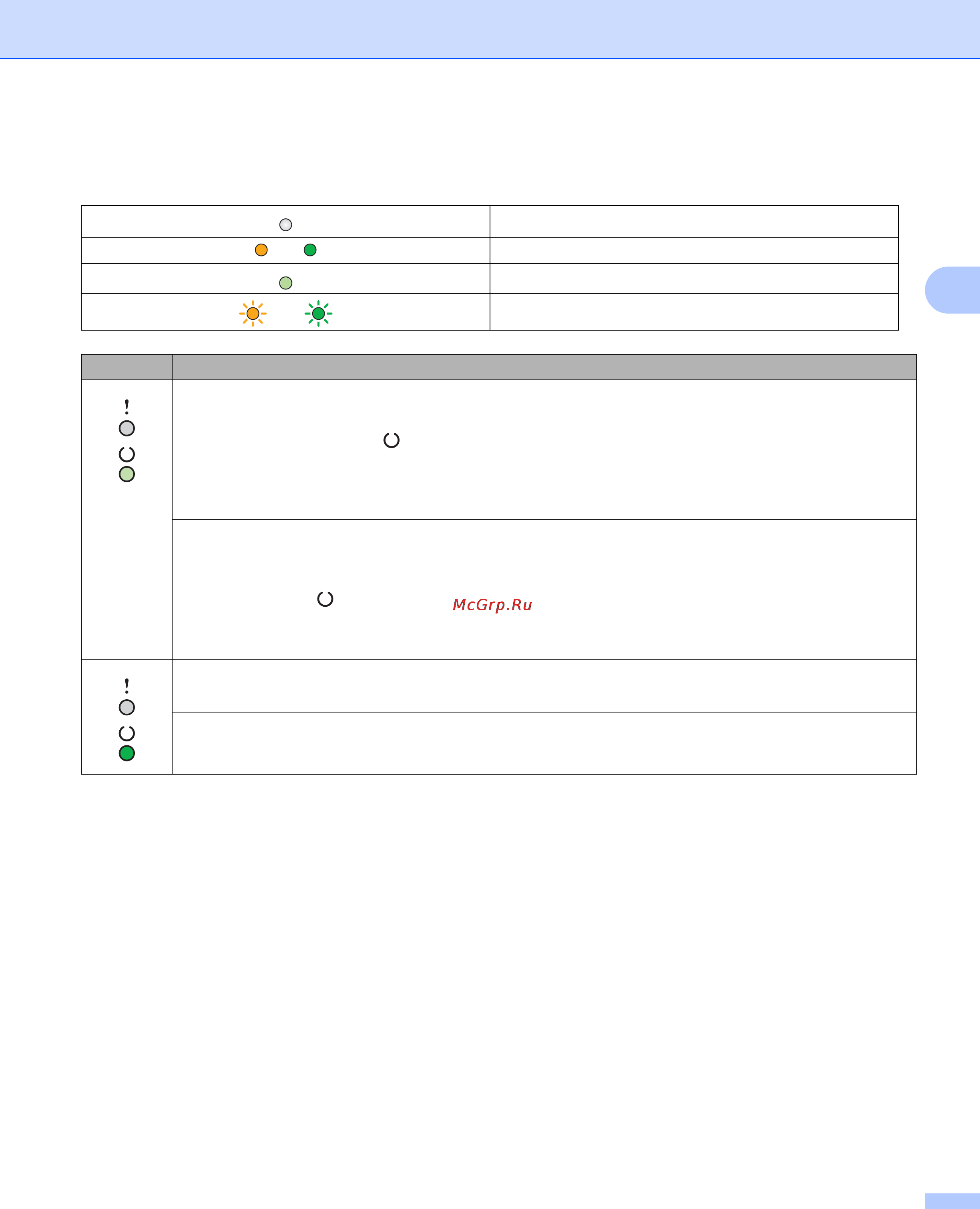 Brother hl-1112r [48/80] В следующей таблице приведены обозначения показаний светодиодов которые используются в иллюстрациях настоящей главы