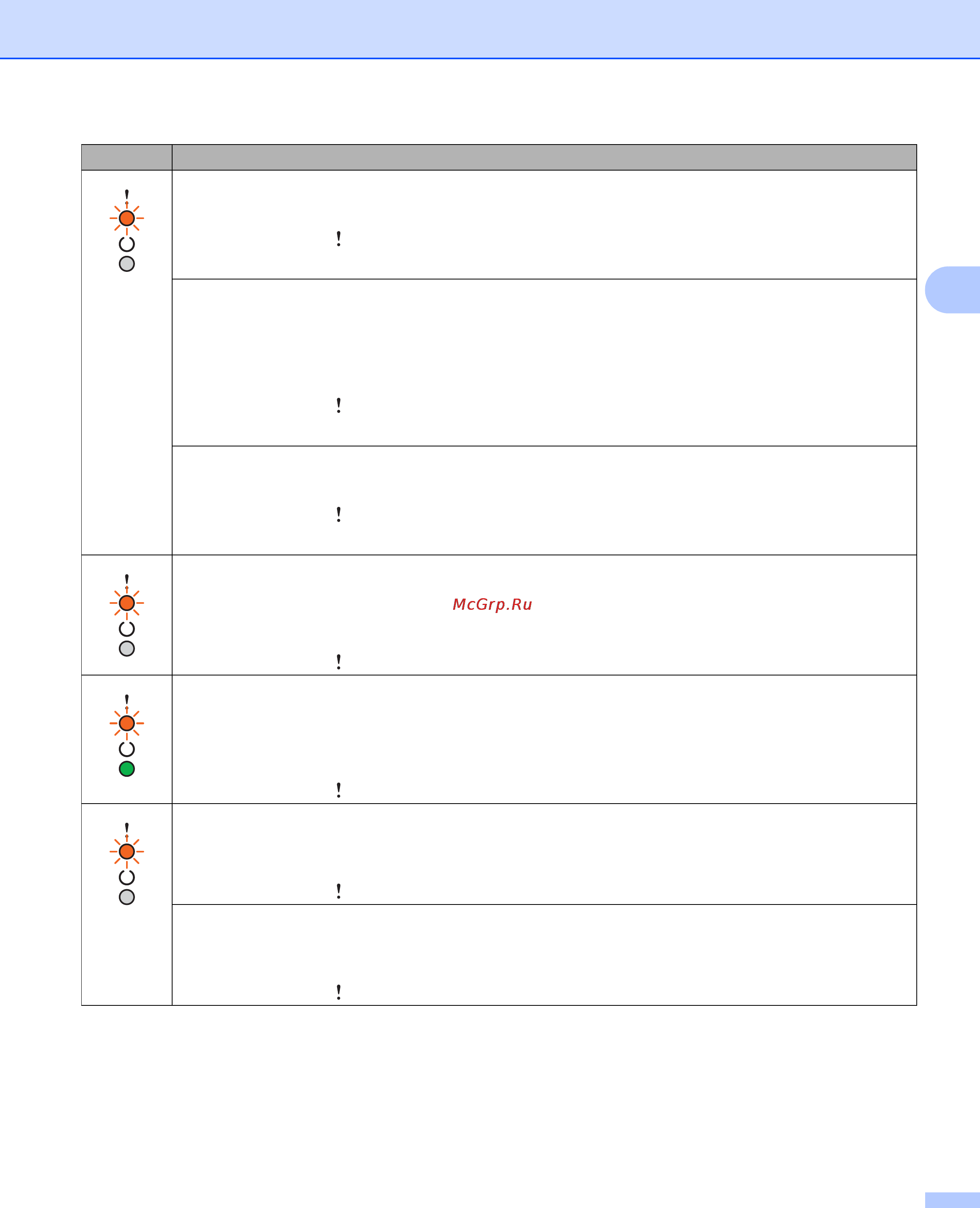 Brother hl-1112r Инструкция по эксплуатации онлайн [50/80] 151214