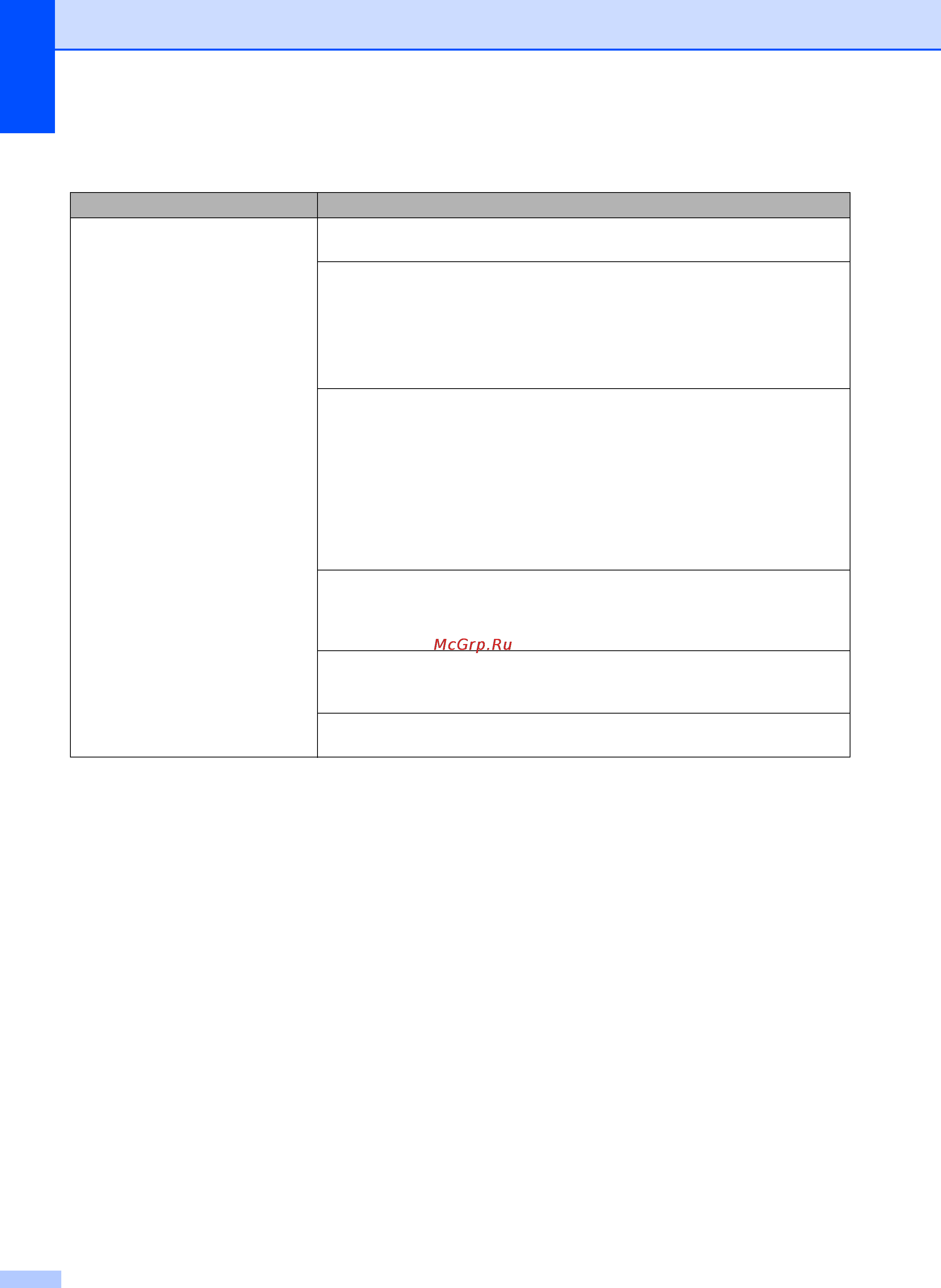 Brother mfc-j3520 [144/229] Проблемы качества печати