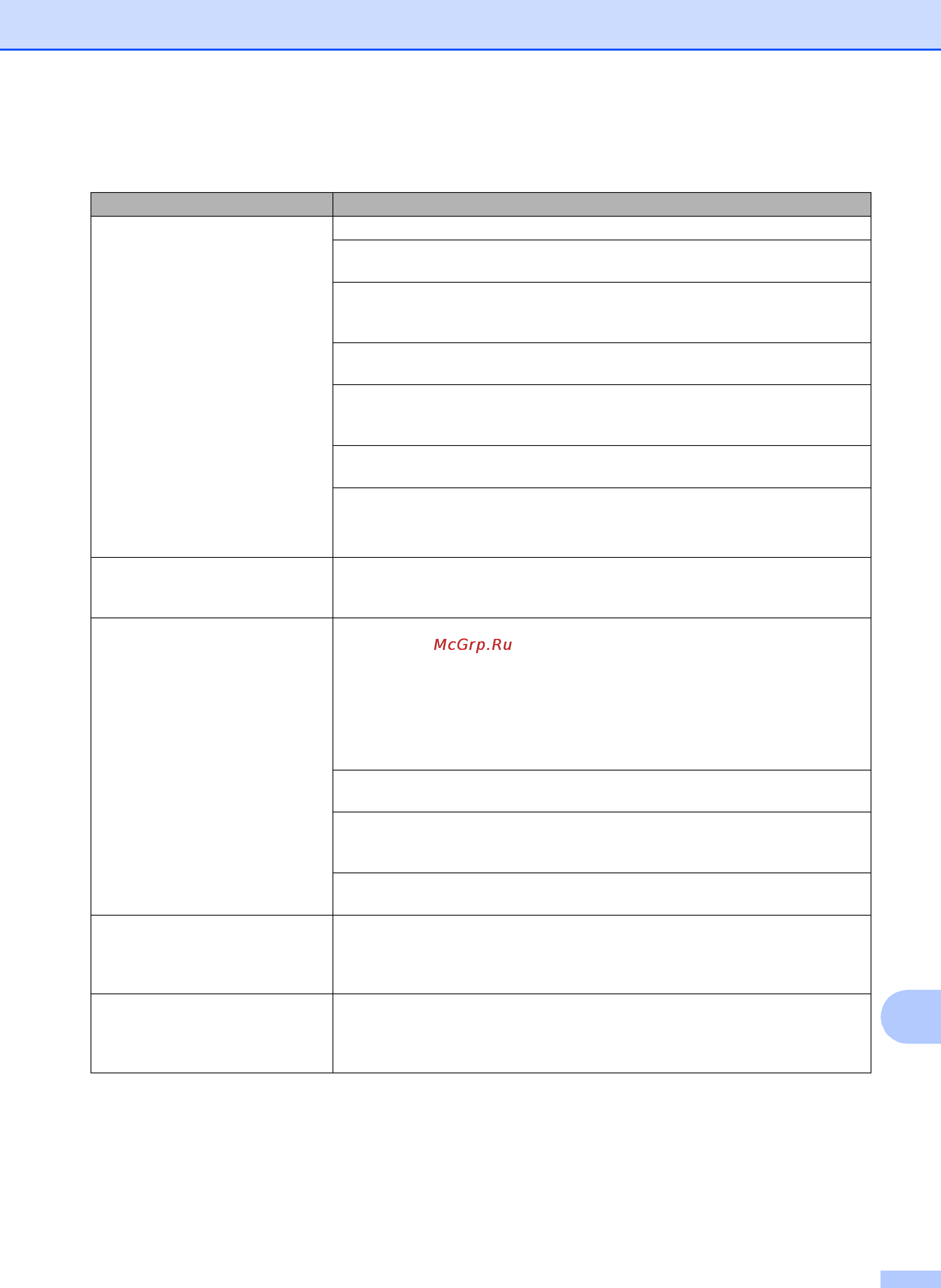 Brother mfc-j3520 [147/229] Устранение неисправностей