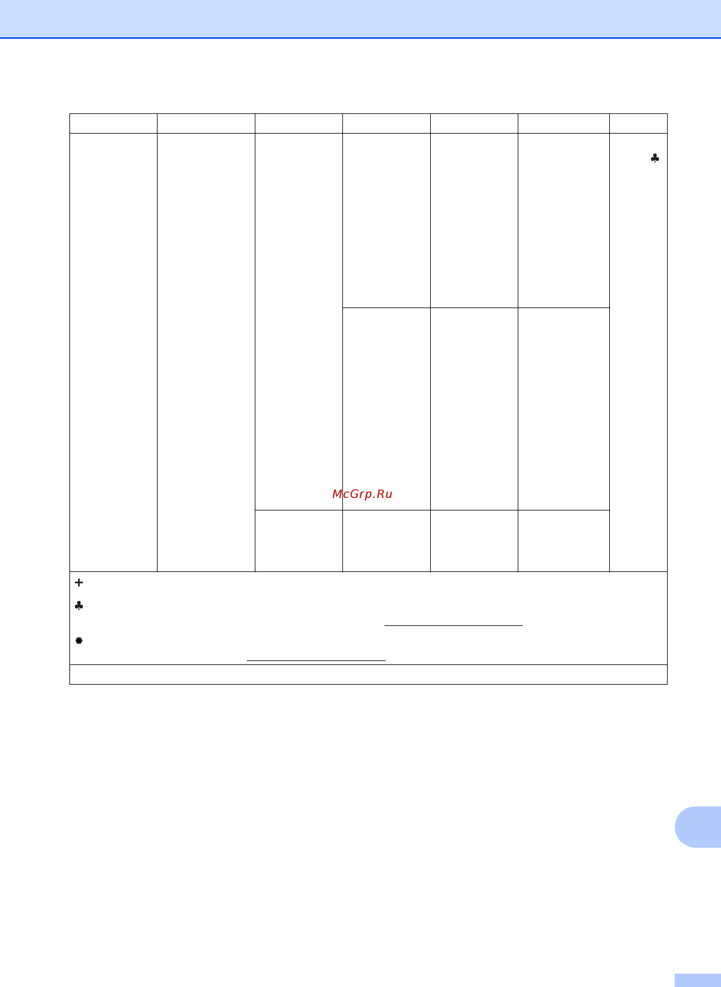Brother mfc-j3520 [173/229] Таблицы настроек и функций