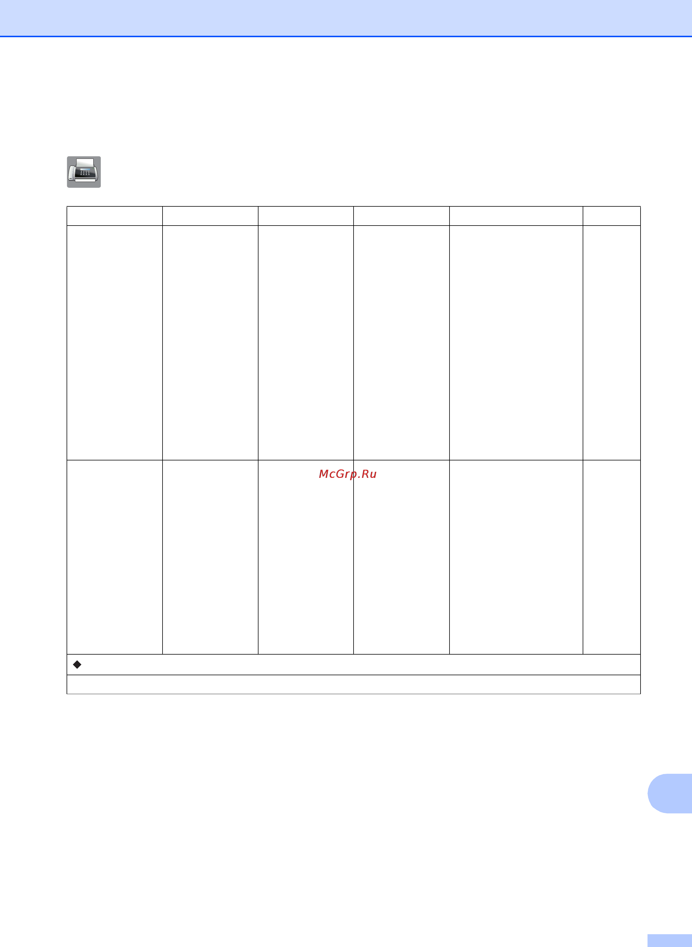 Brother mfc-j3520 [181/229] Таблицы функций
