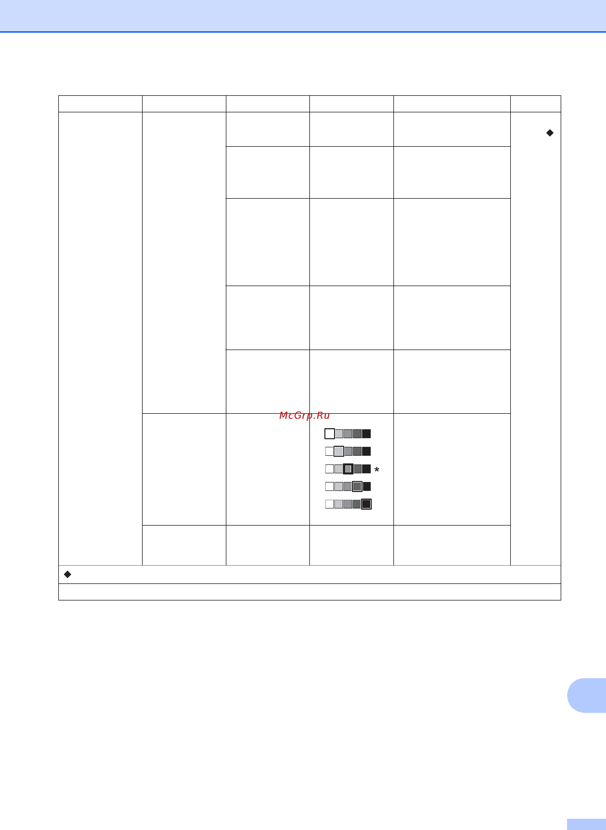 Brother mfc-j3520 [187/229] Таблицы настроек и функций