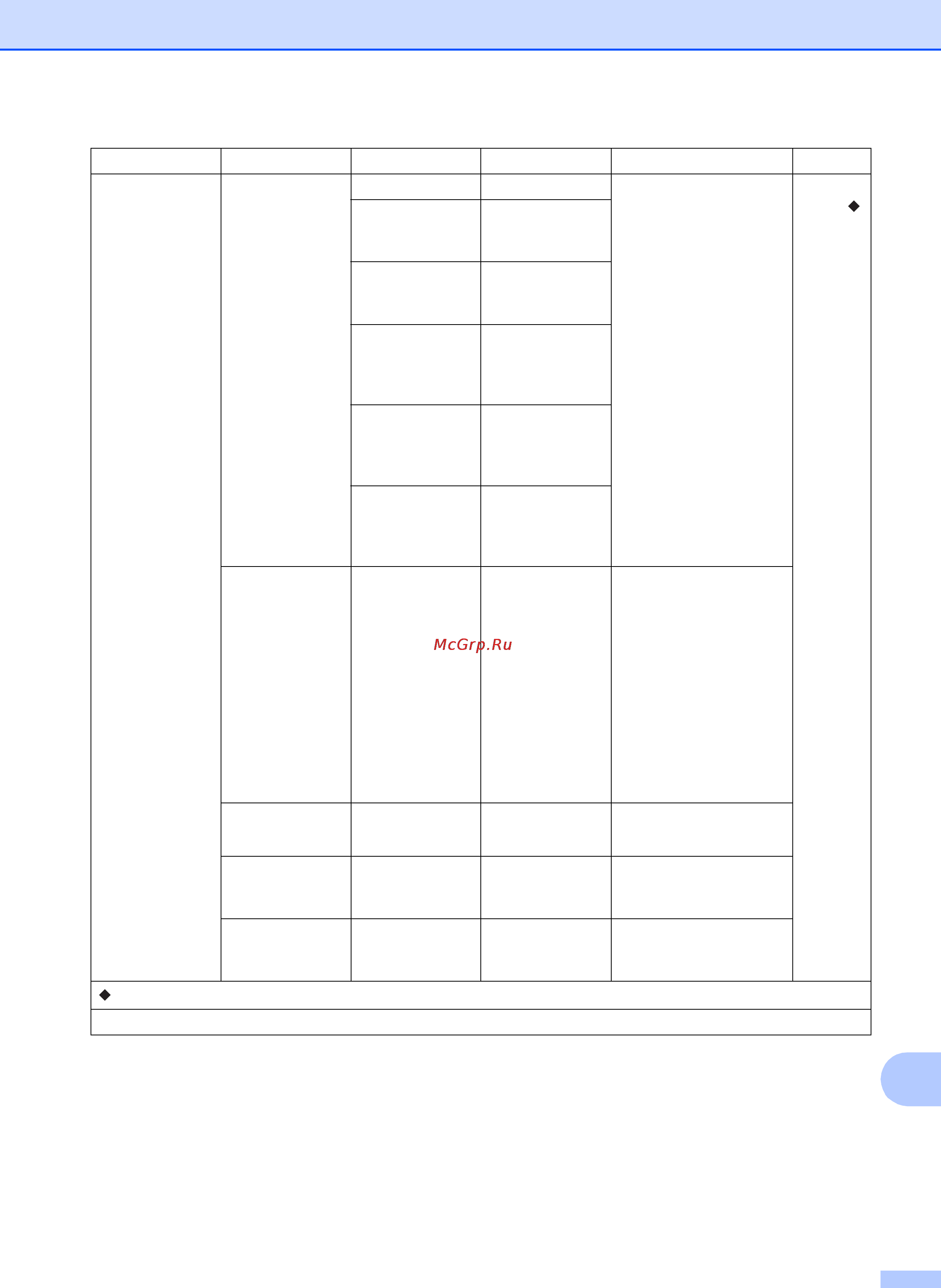 Brother mfc-j3520 [189/229] Таблицы настроек и функций
