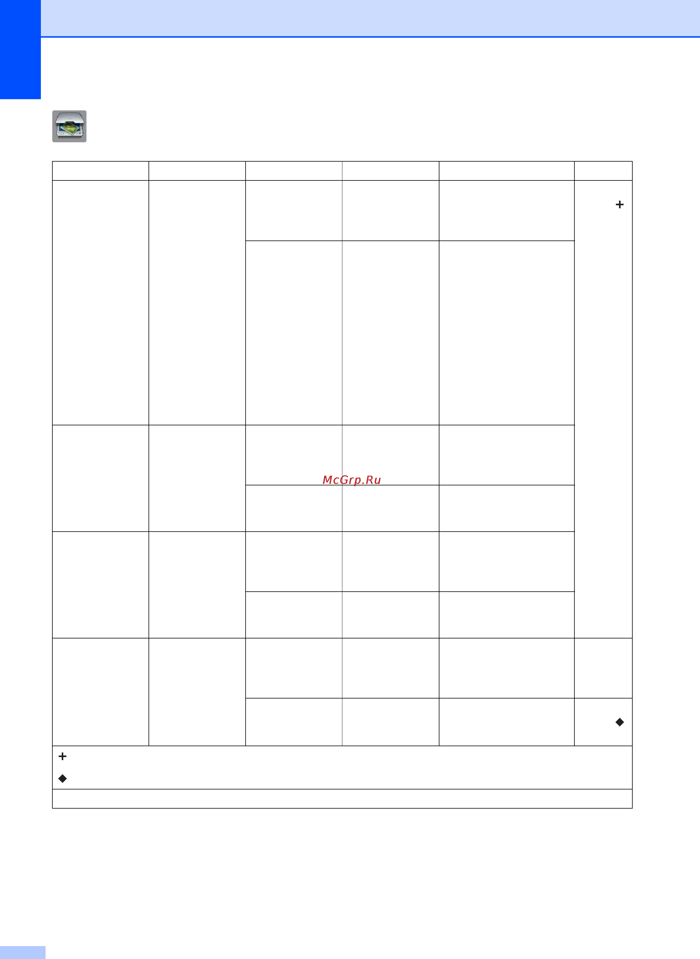 Brother mfc-j3520 [190/229] Скан