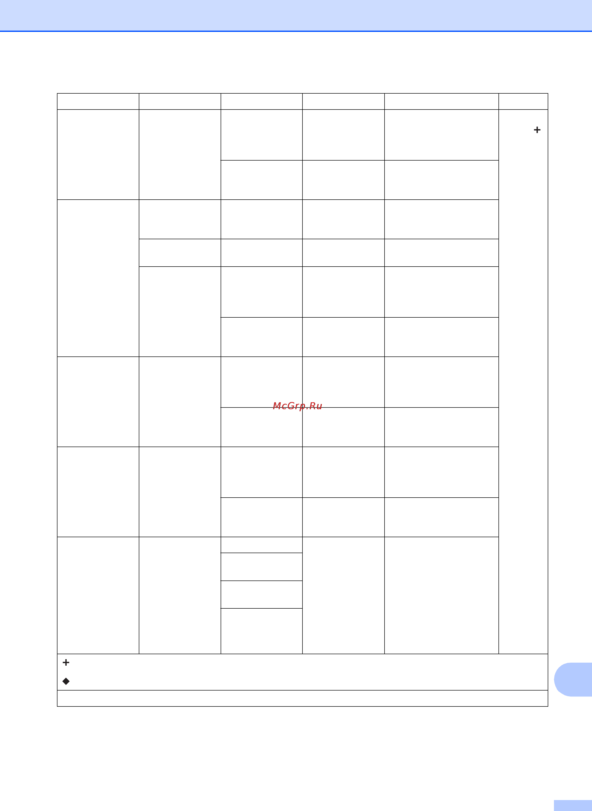 Brother mfc-j3520 [191/229] Таблицы настроек и функций