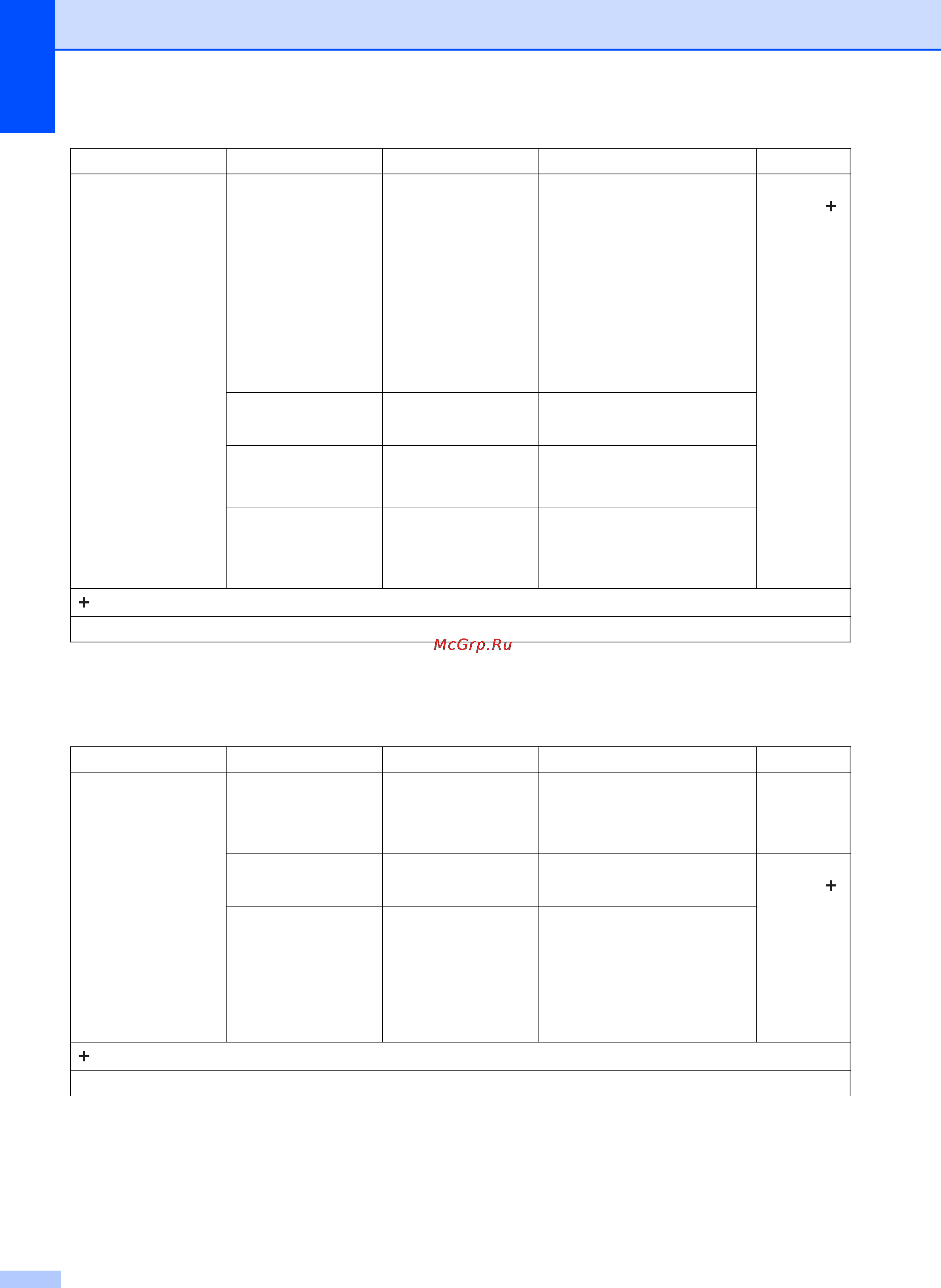 Brother mfc-j3520 [196/229] Параметры