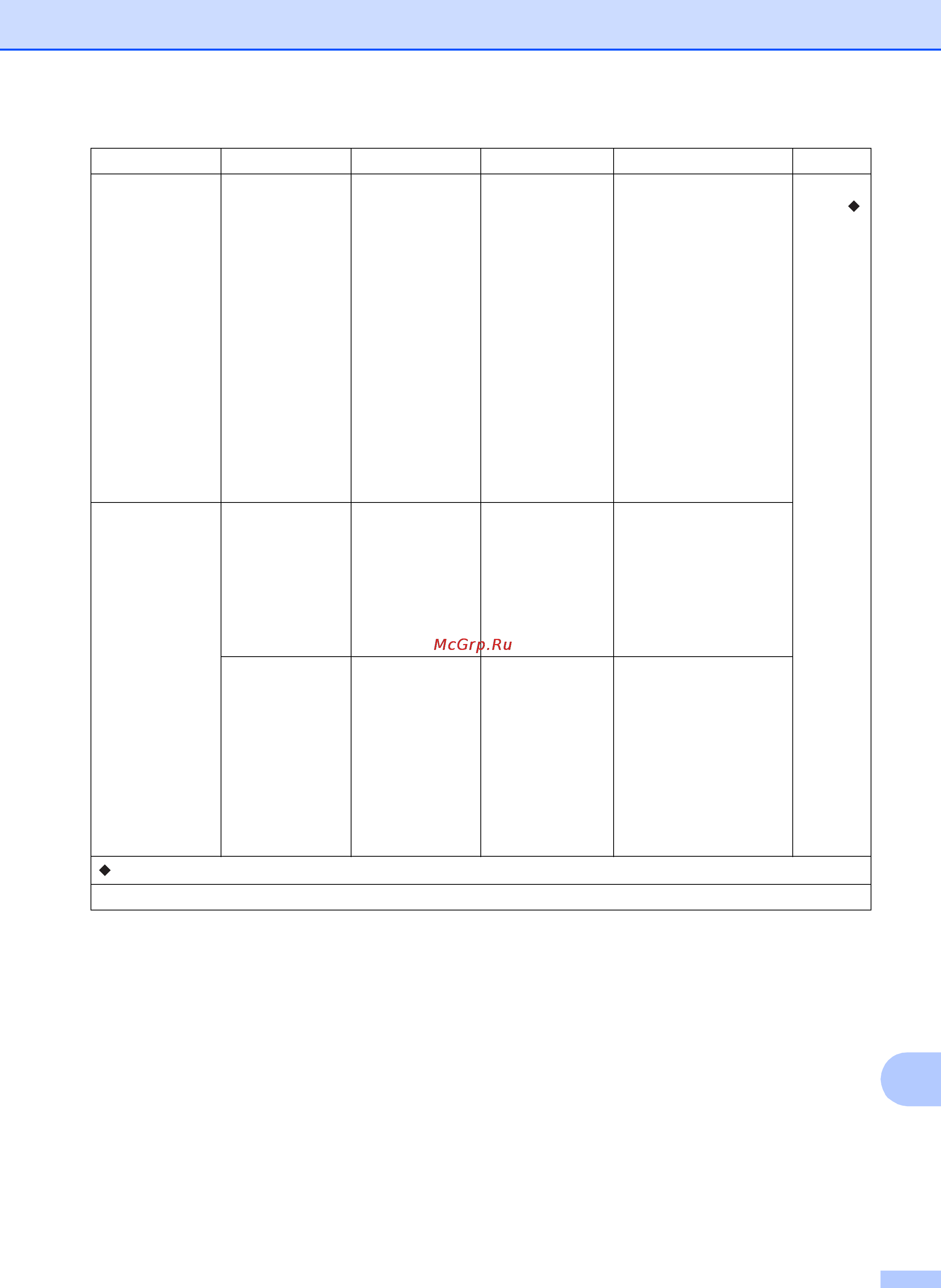 Brother mfc-j3520 [199/229] Таблицы настроек и функций