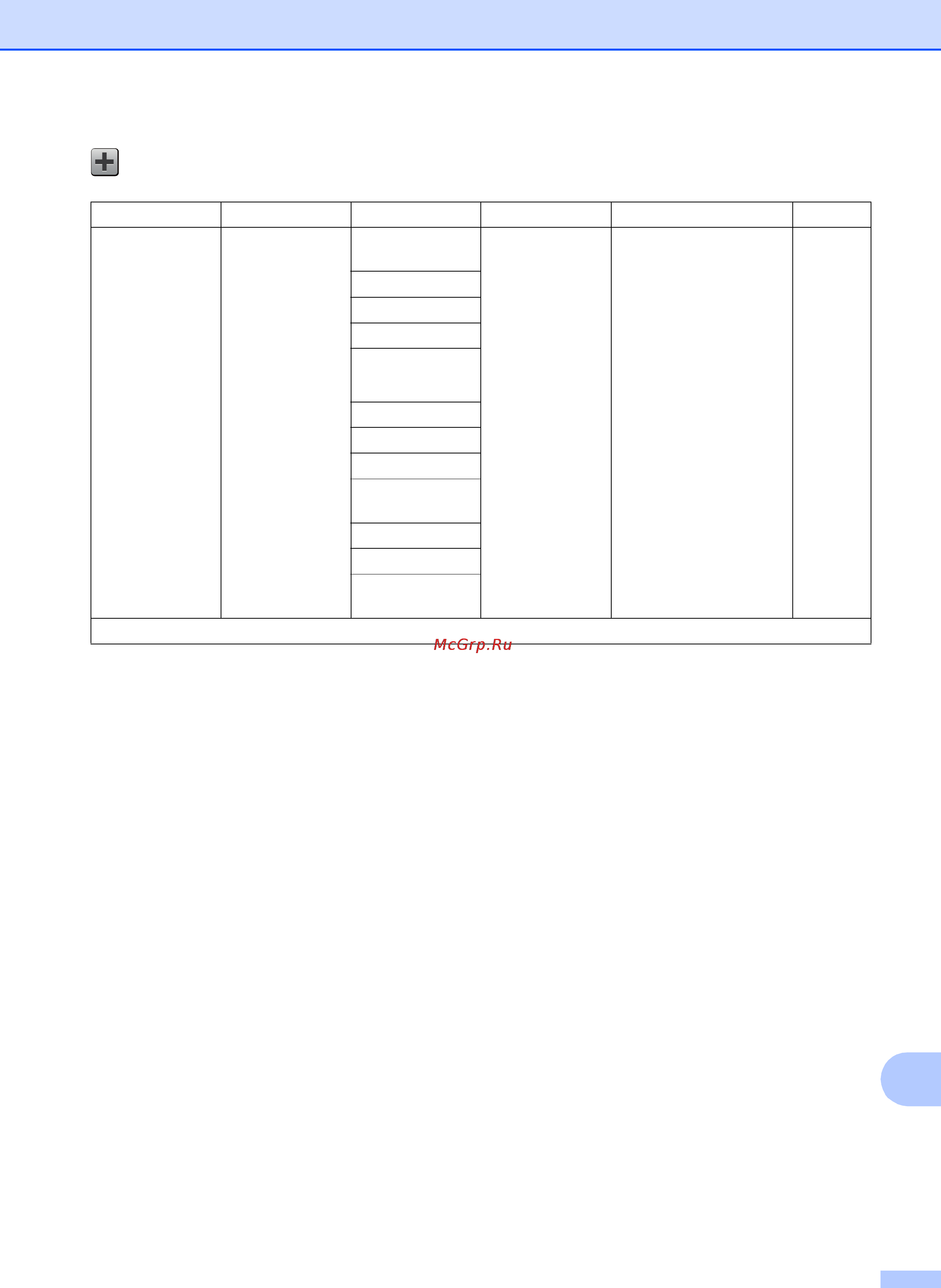 Brother mfc-j3520 [205/229] Таблицы настроек и функций