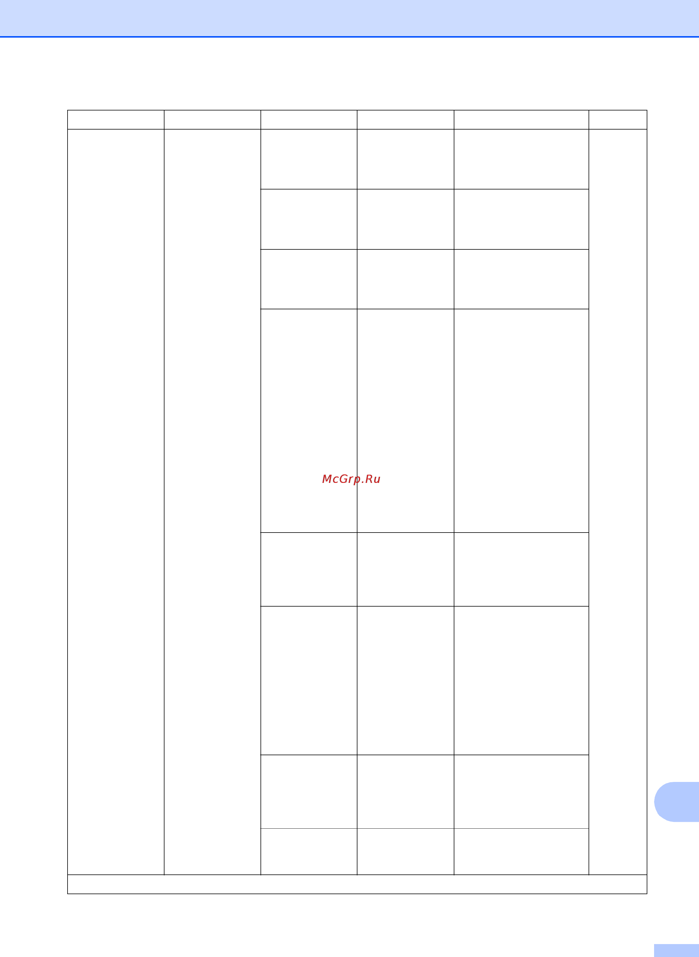 Brother mfc-j3520 [207/229] Таблицы настроек и функций