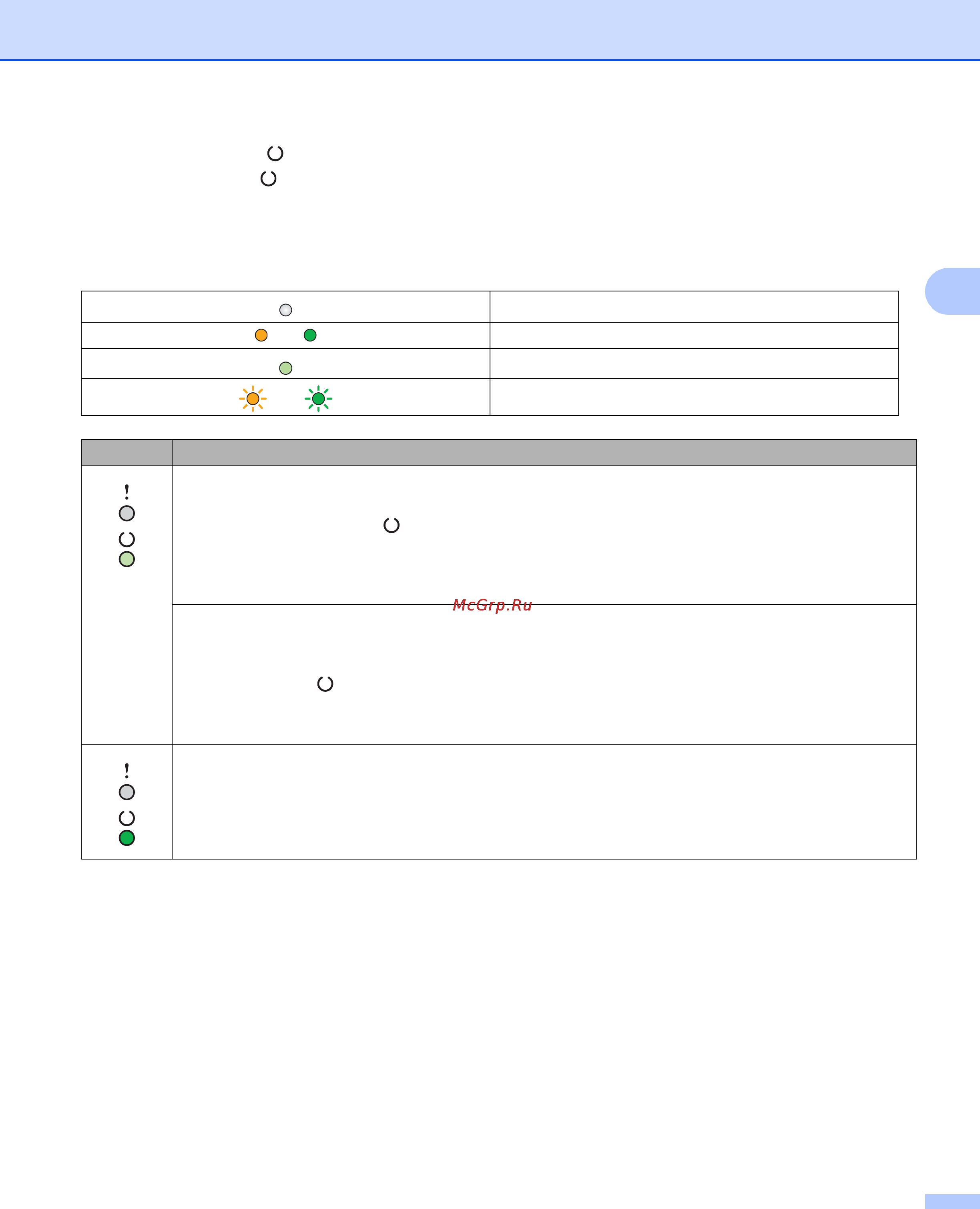 Brother hl-1212wr [49/85] Светодиод готов светодиод готов мигает в зависимости от состояния аппарата