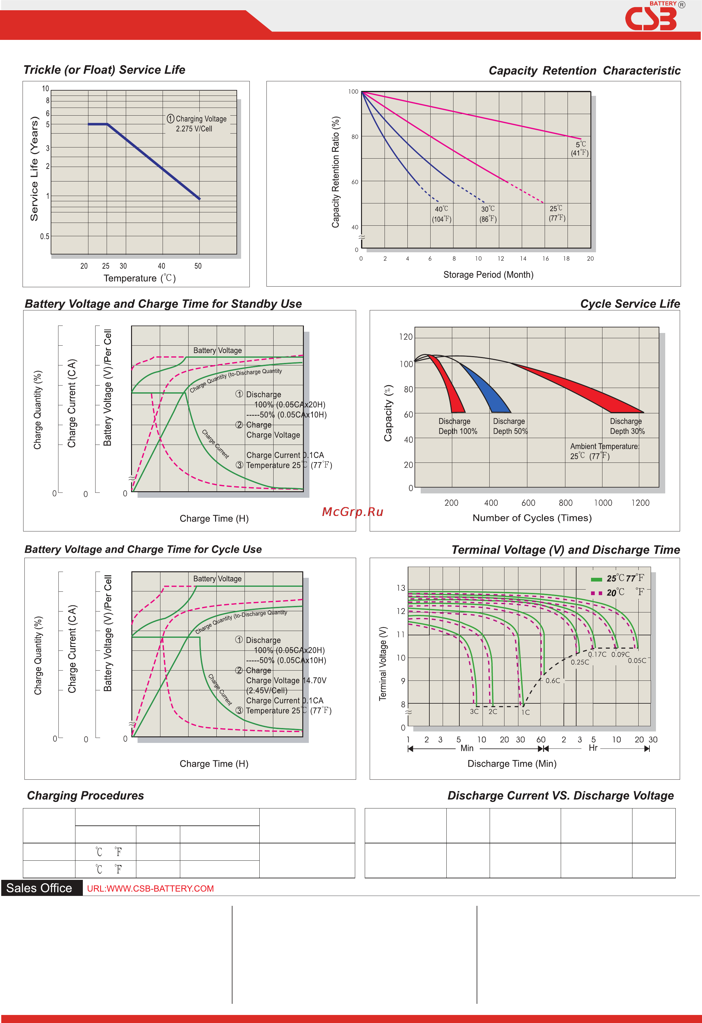 CSB gp 1245 [2/2] Dow01320197736 pdf