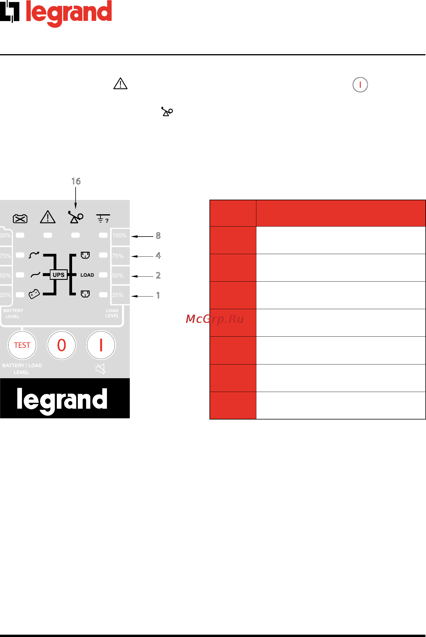 Legrand Keor LP 2000 [20/136] Dépannages