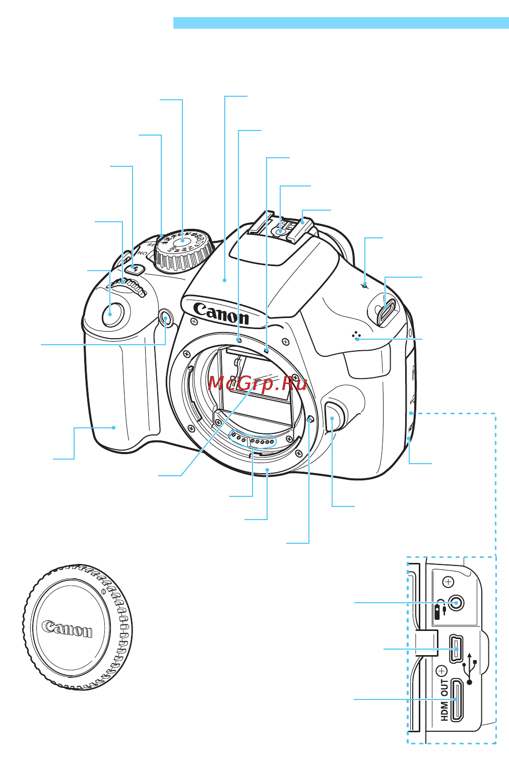 Canon eos 1100d kit tamron af 18-200 (a14e) black [18/288] Обозначения