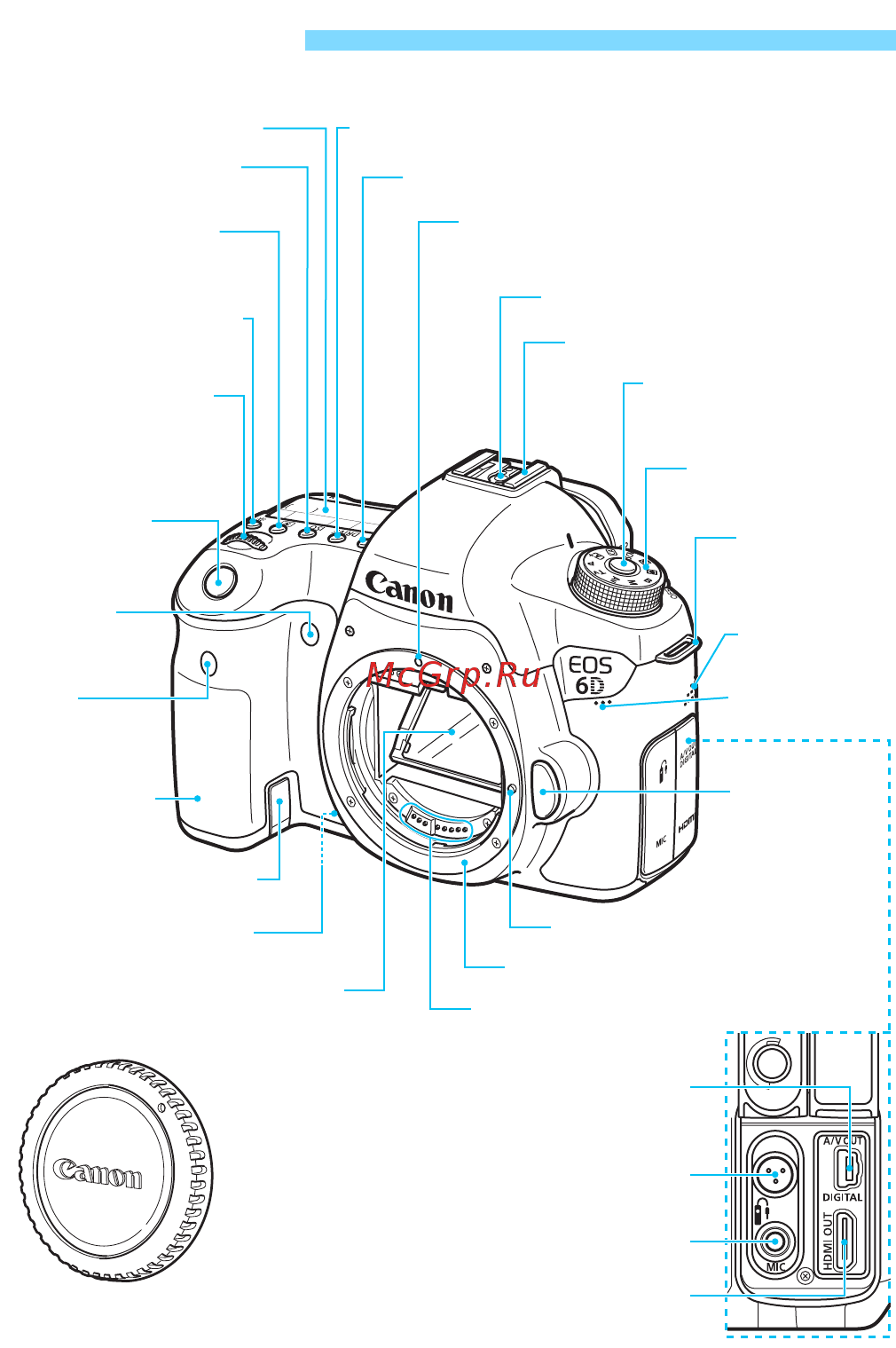 Canon EOS 6D Mark II Черный [20/404] Обозначения