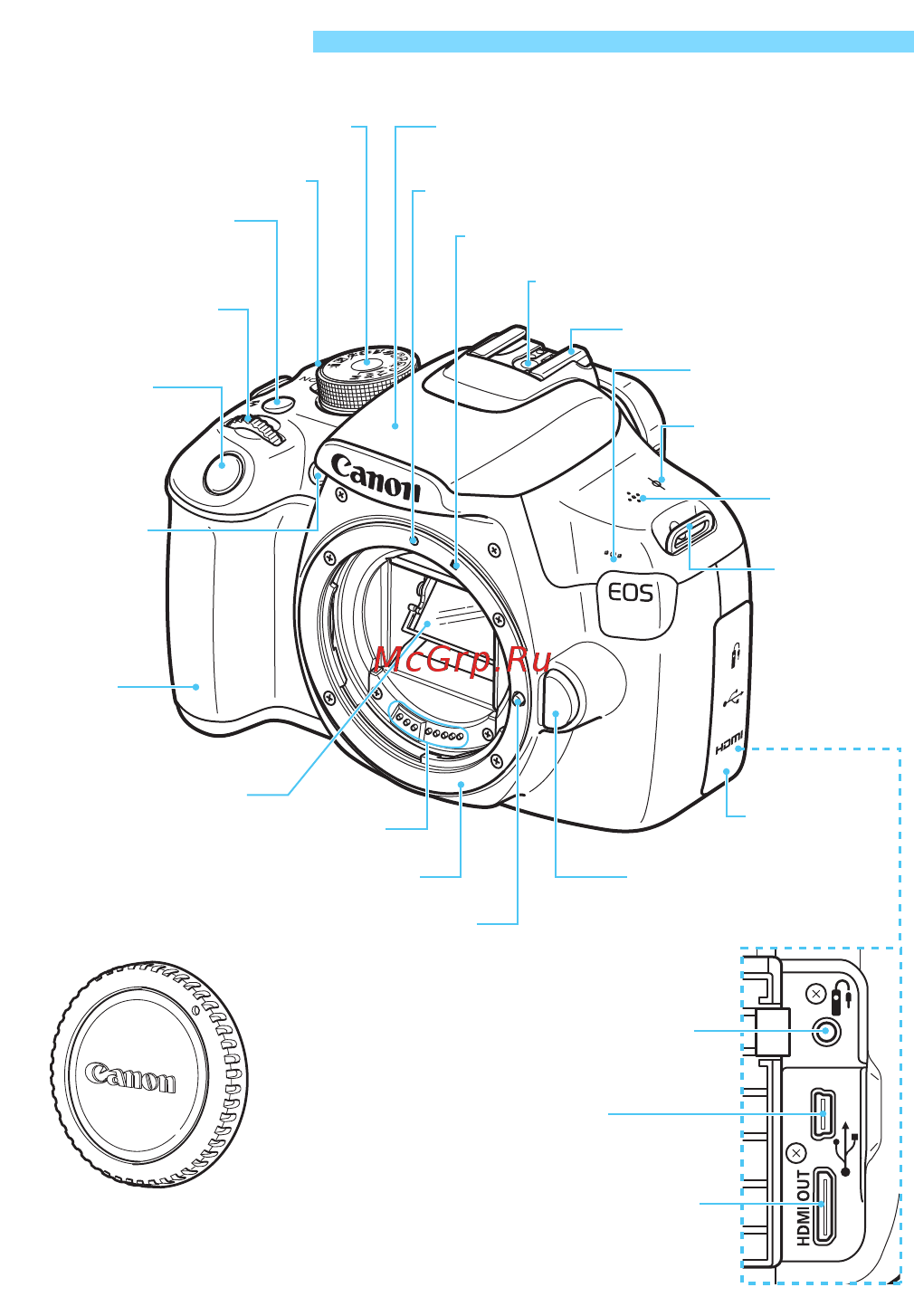 Canon eos 1200d kit ef-s 18-55mm is ii black [22/342] Обозначения