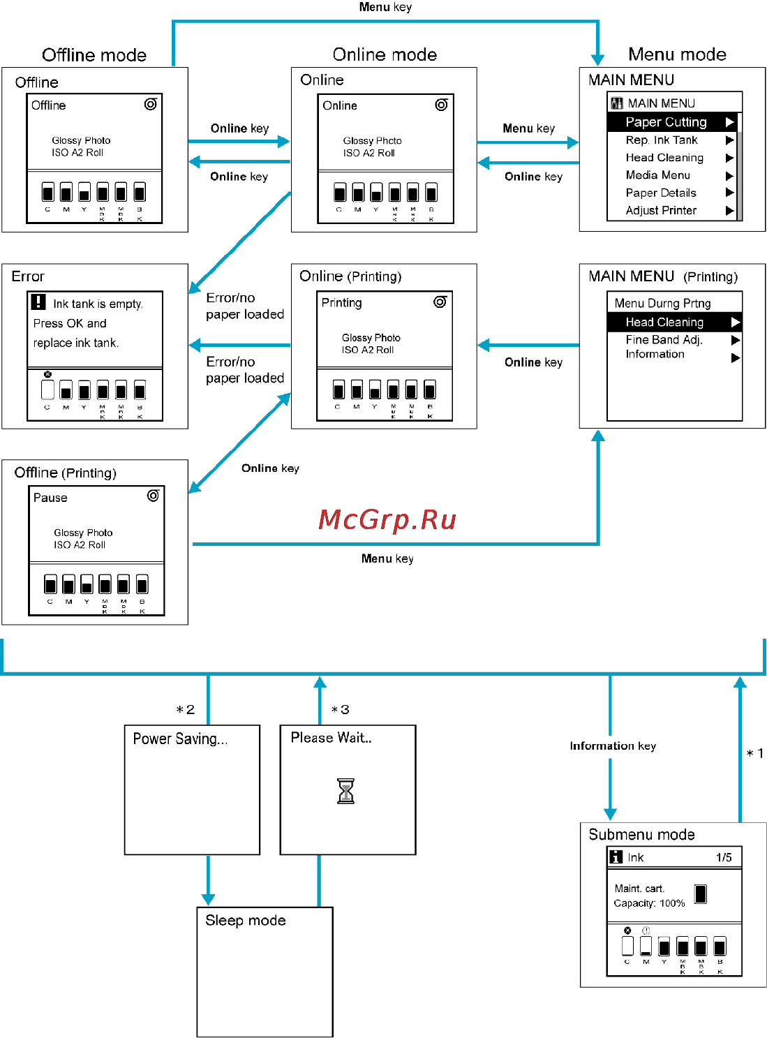 Canon imageprograf ipf605 [44/578] Mode transition