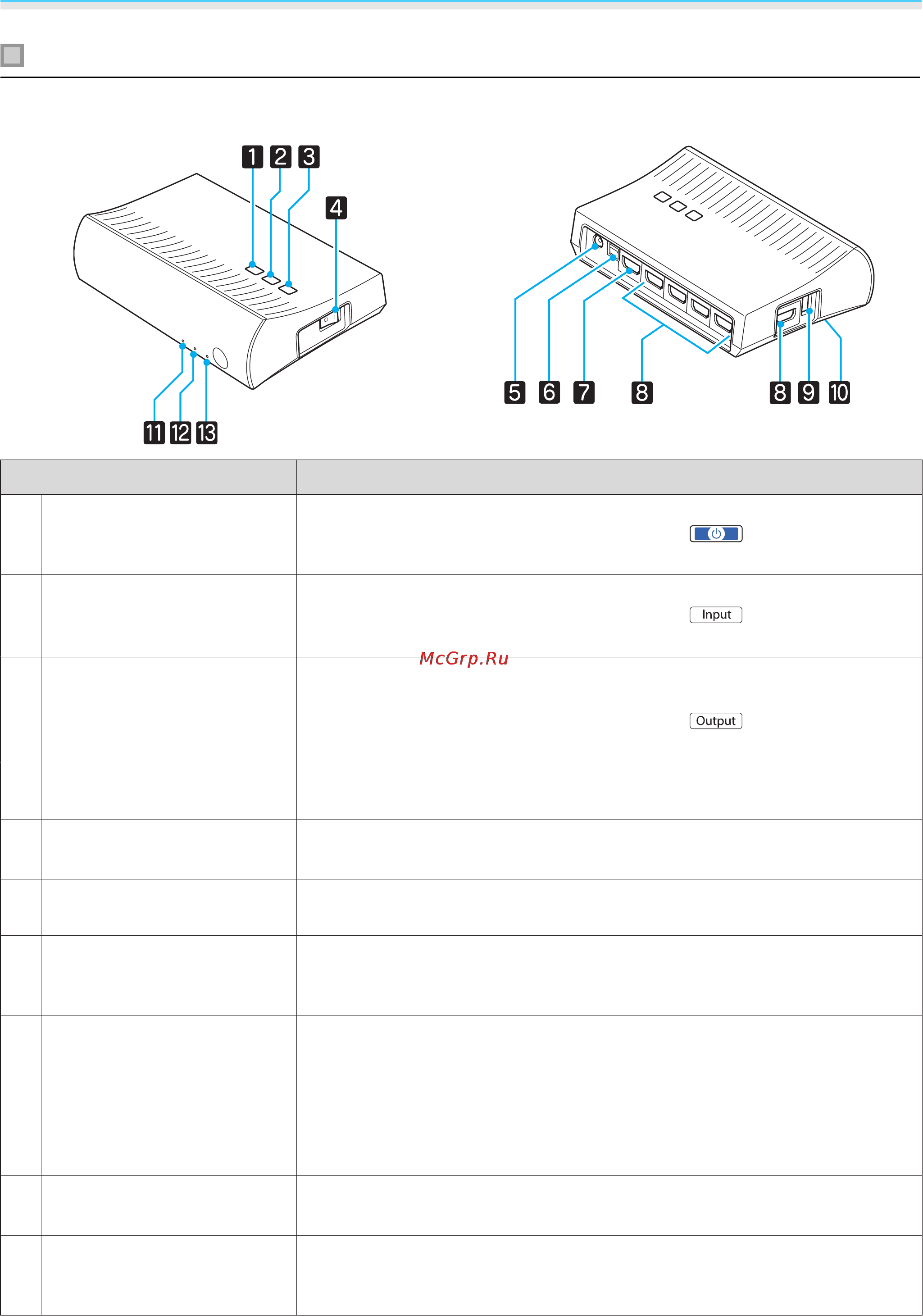 Epson EH-LS10000 [71/140] Названия деталей передатчика wirelesshd transmitter