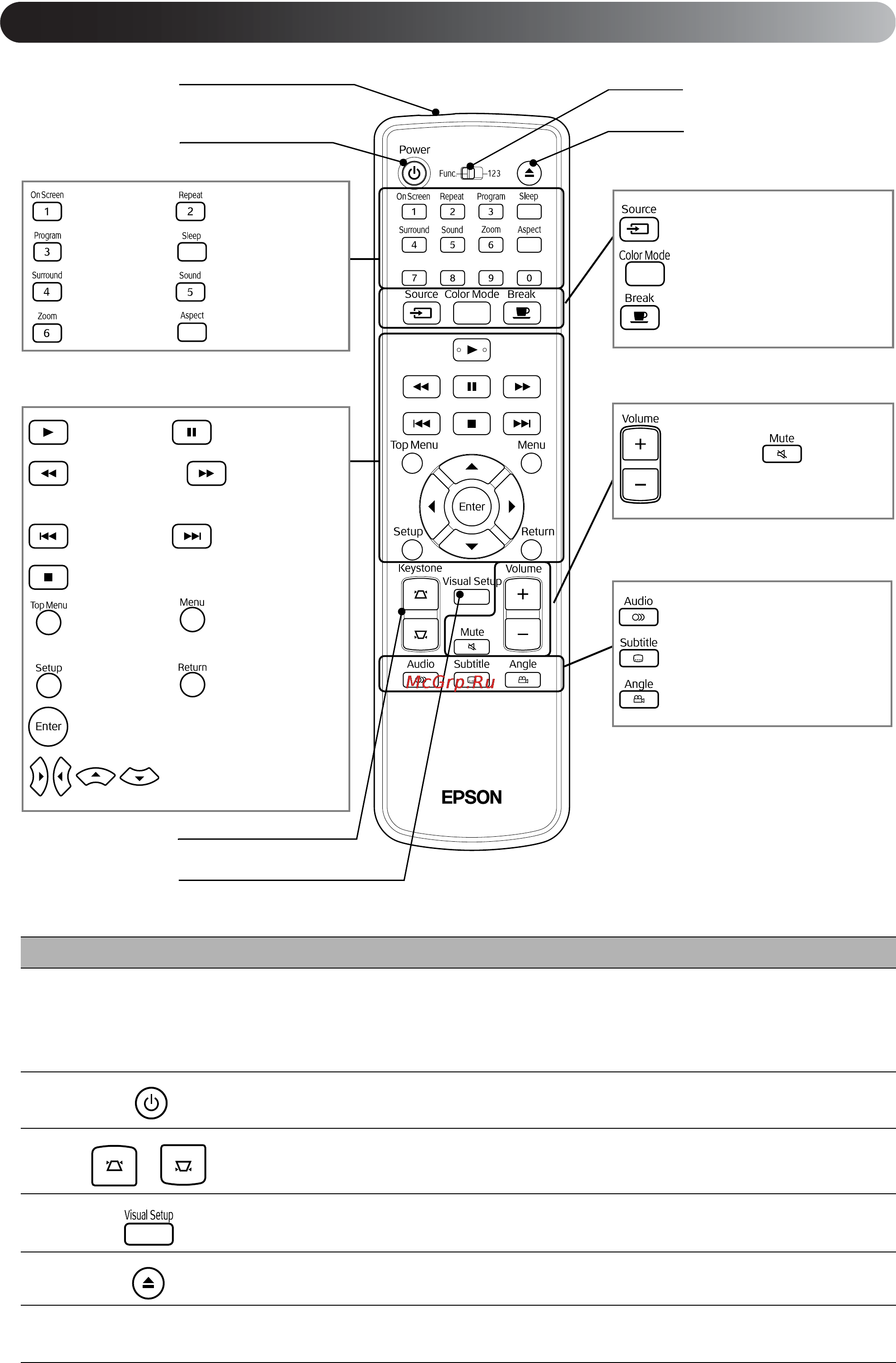 Epson EH-DM2 [18/86] Пульт ду