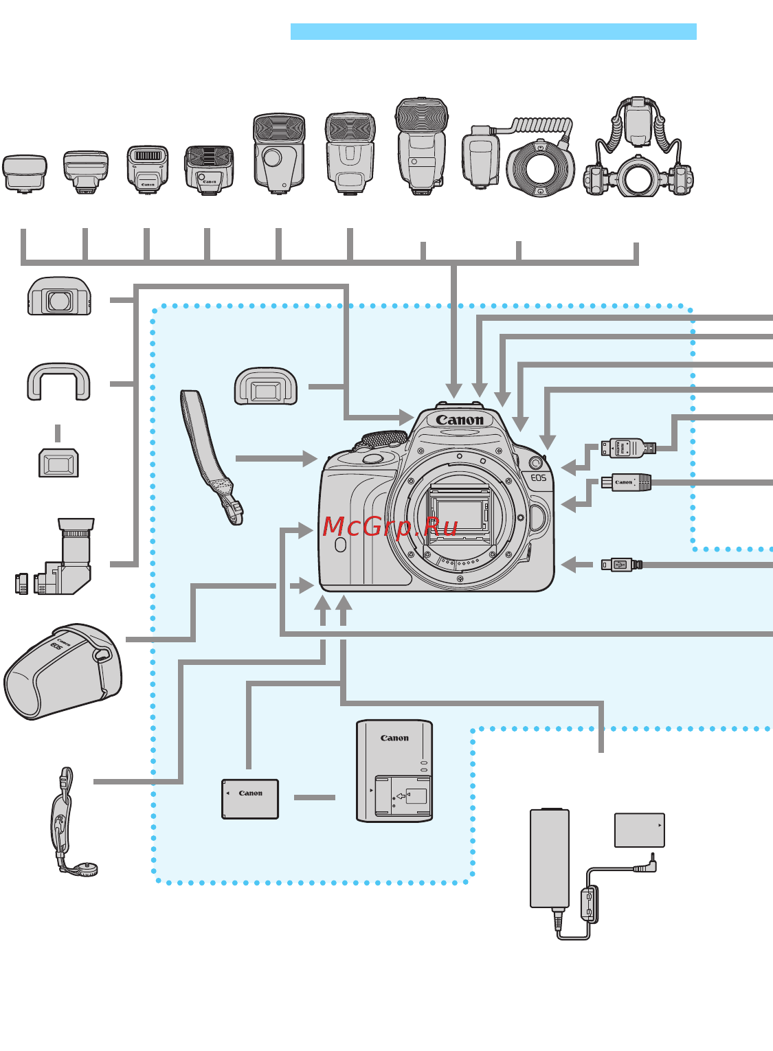 Canon EOS 100D Kit EF-S 18-55mm IS STM White [322/388] Состав системы
