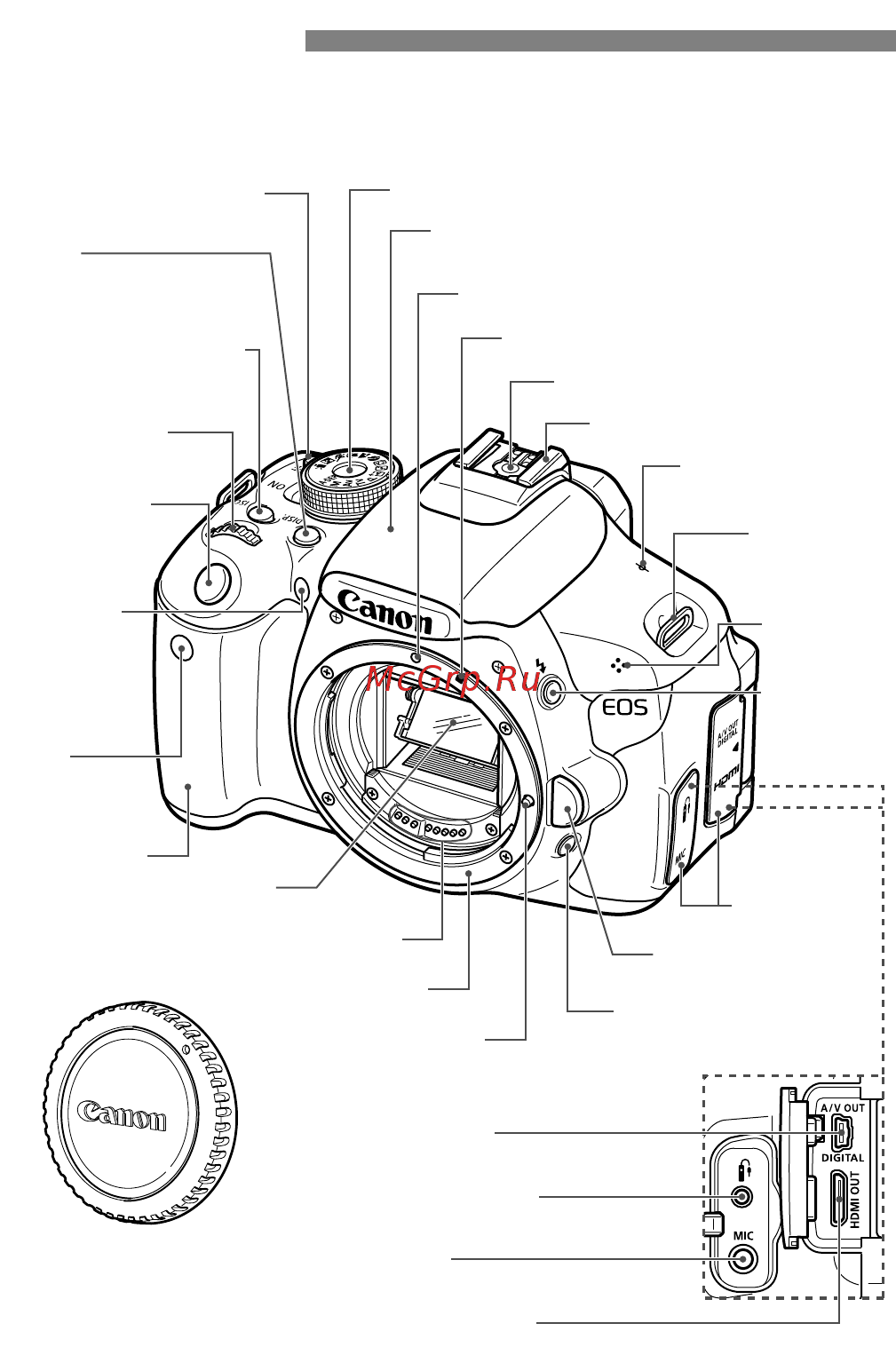 Canon EOS 600D Kit EF-S 18-135mm IS Black [18/328] Обозначения