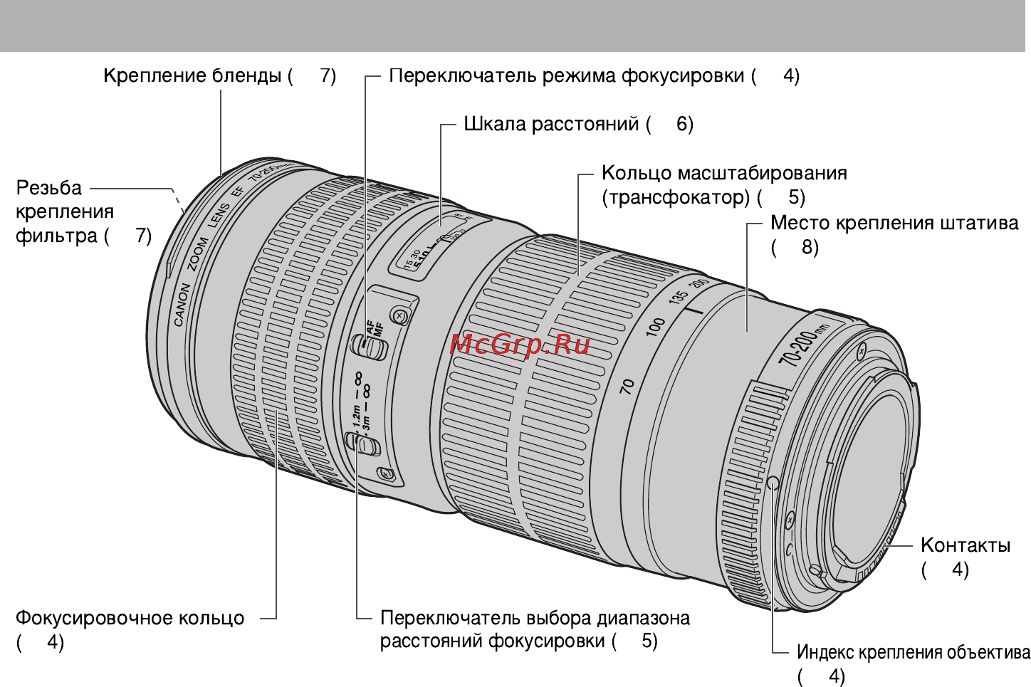 Canon EF 70-200mm F4L USM [4/13] Элементы объектива