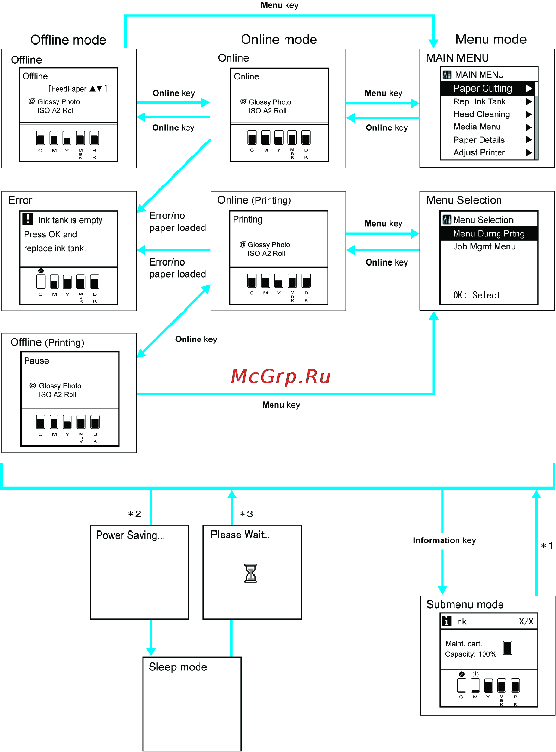 Canon imagePROGRAF iPF810 [46/710] Mode transition