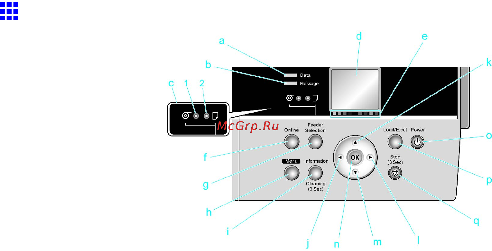 Canon imagePROGRAF iPF6000S [36/730] Control panel