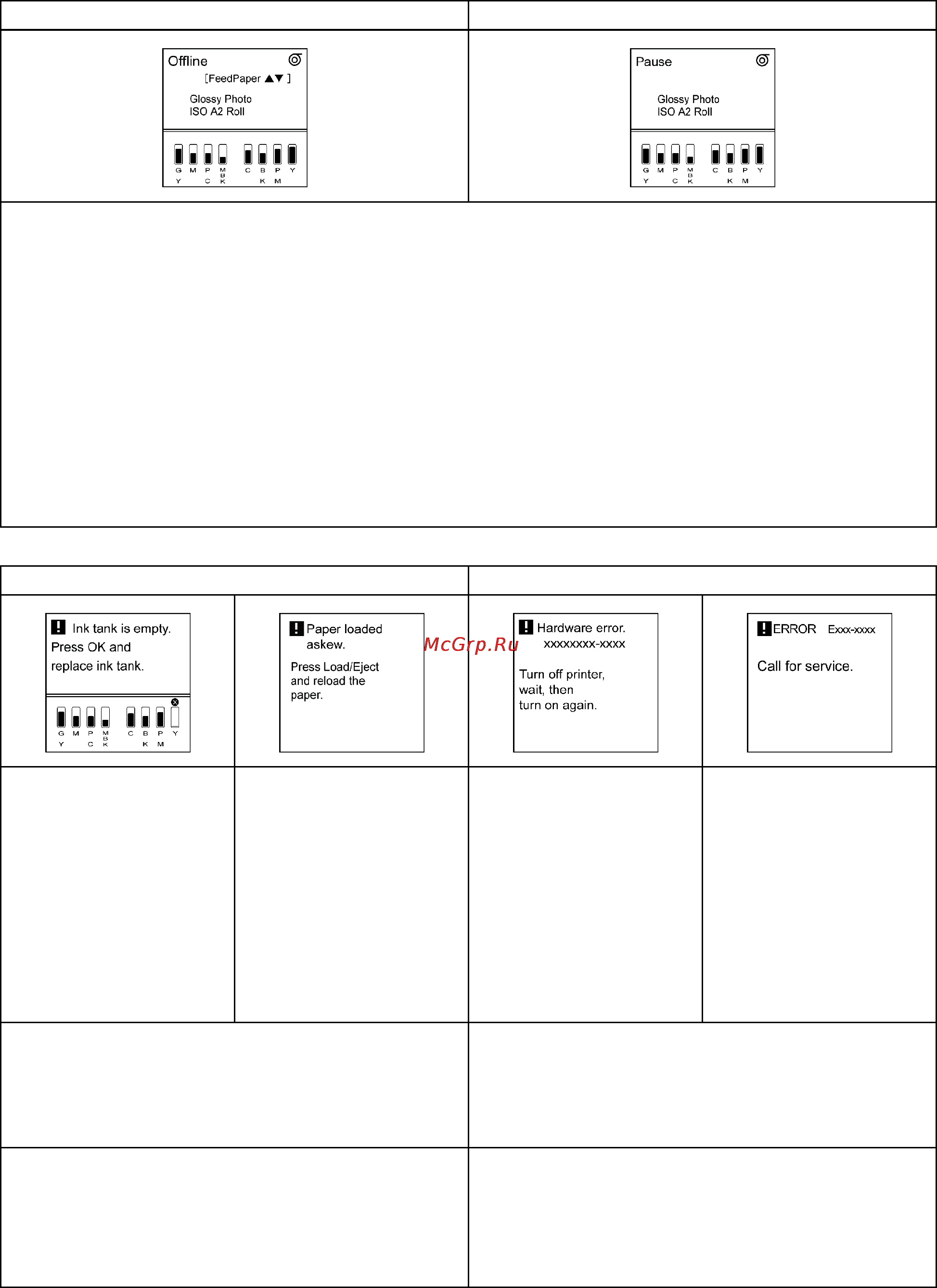 Canon imagePROGRAF iPF6000S [47/730] Of ine and state of the control panel