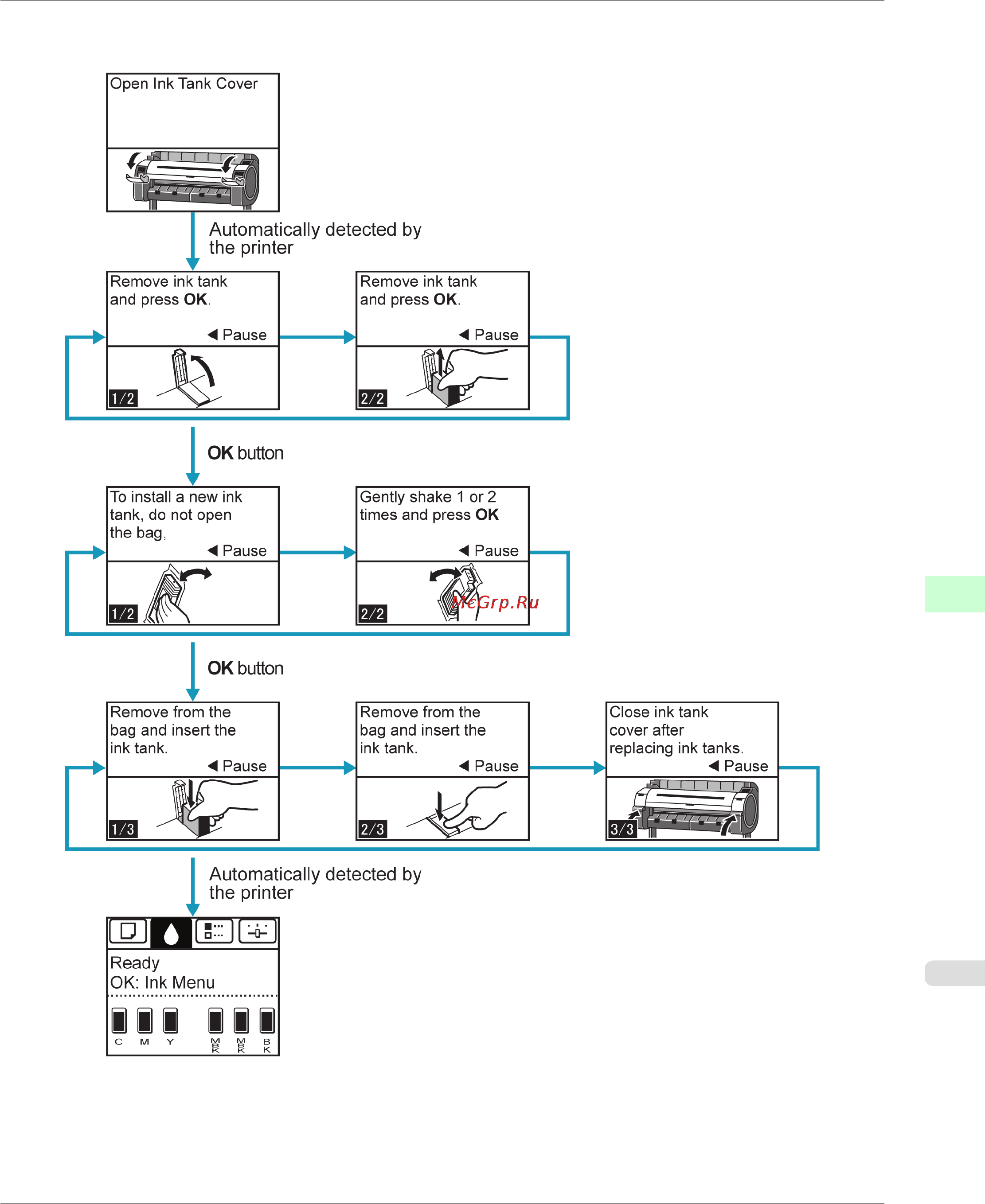 Canon imagePROGRAF iPF750 [673/878] When all actions in the sequence are finished the instruction screen for the next step is displayed