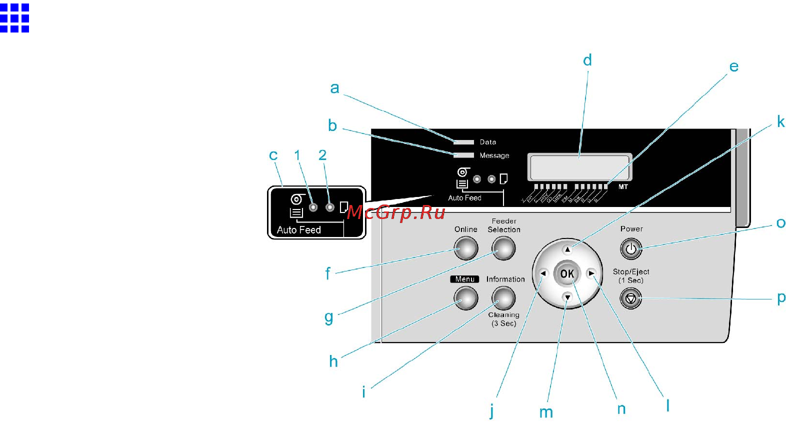 Canon imagePROGRAF iPF5100 [30/788] Control panel