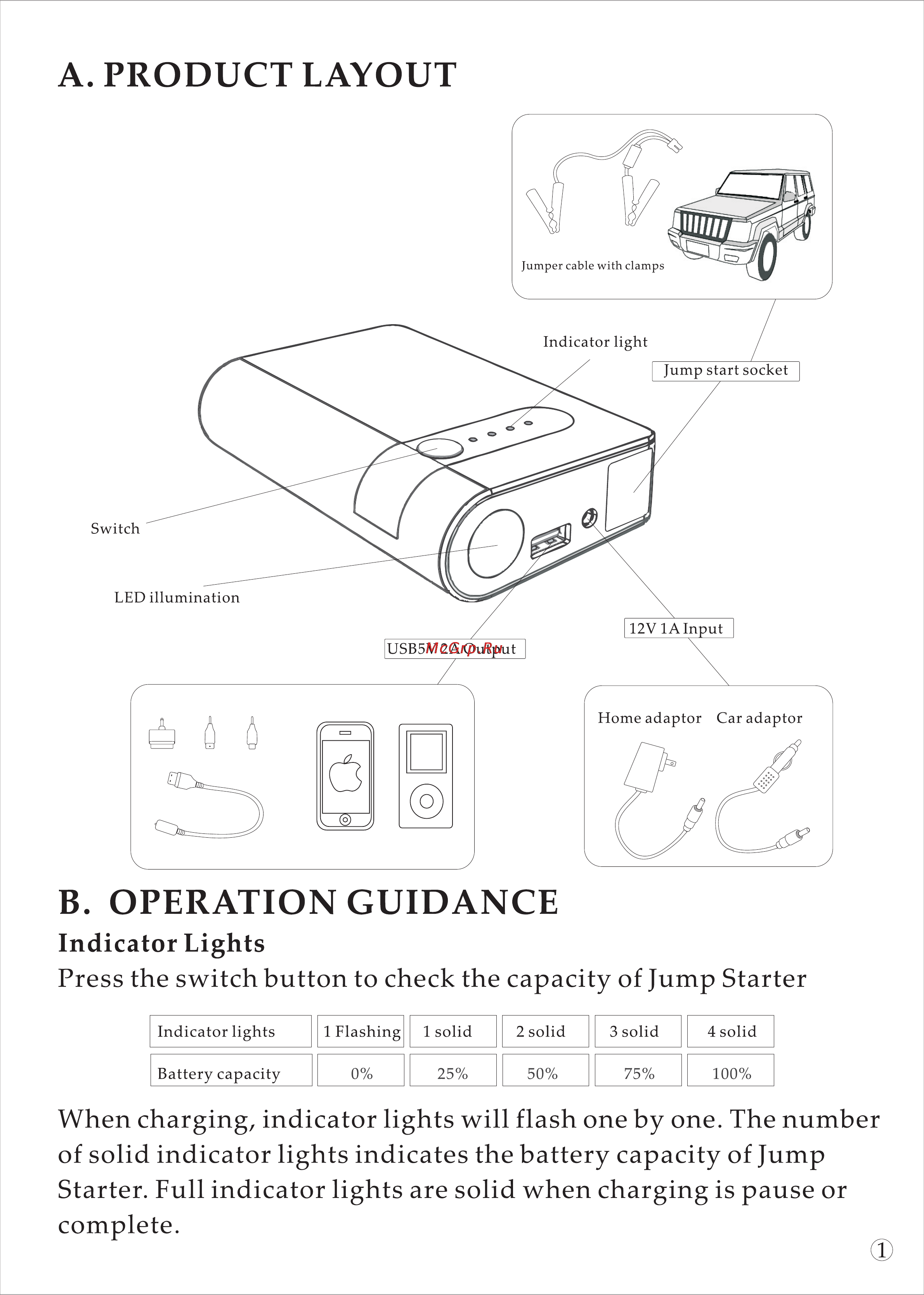 Carku e-power-3 [10/15] A product layout