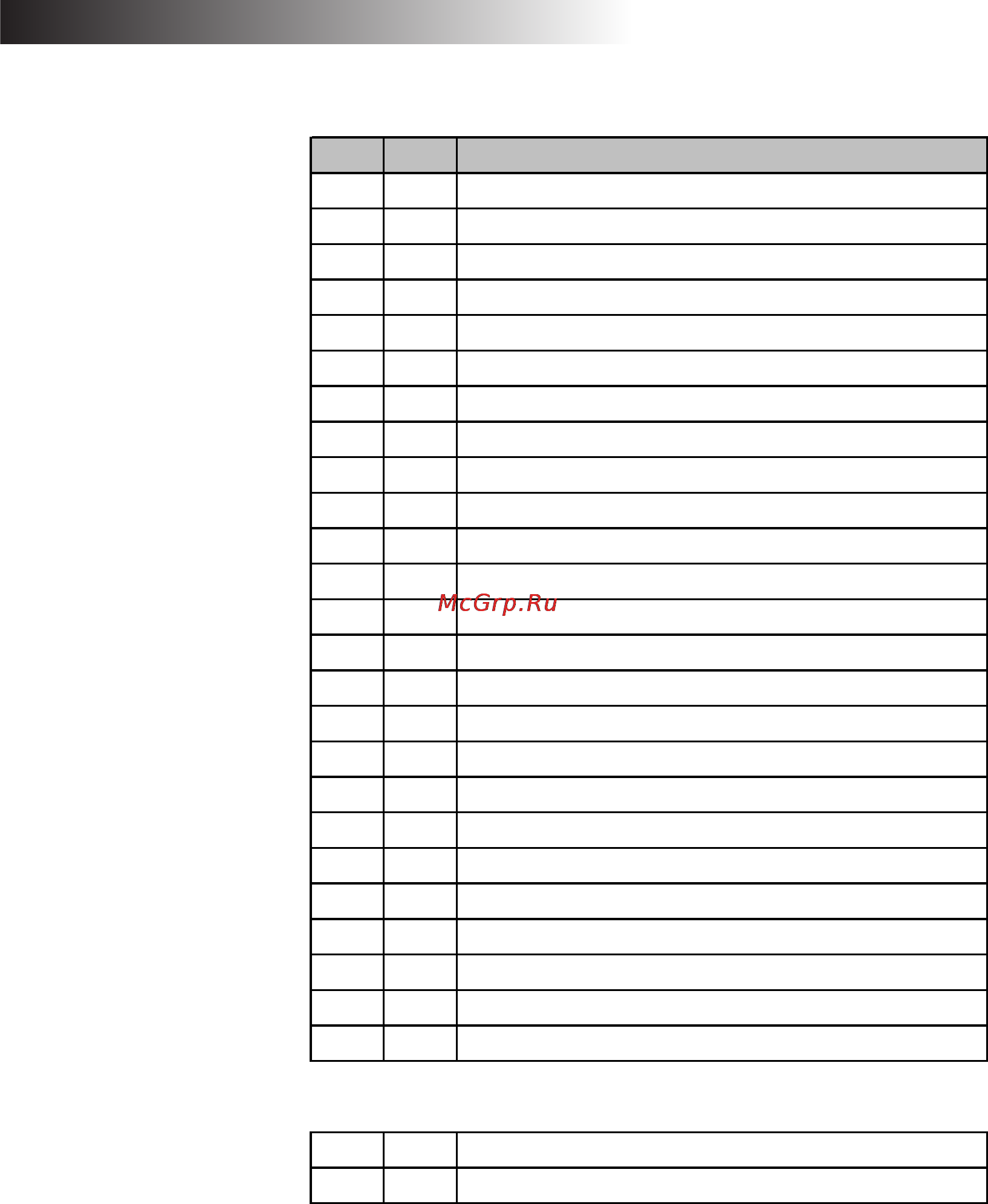 Char Broil charcoal 615 [10/28] Parts list