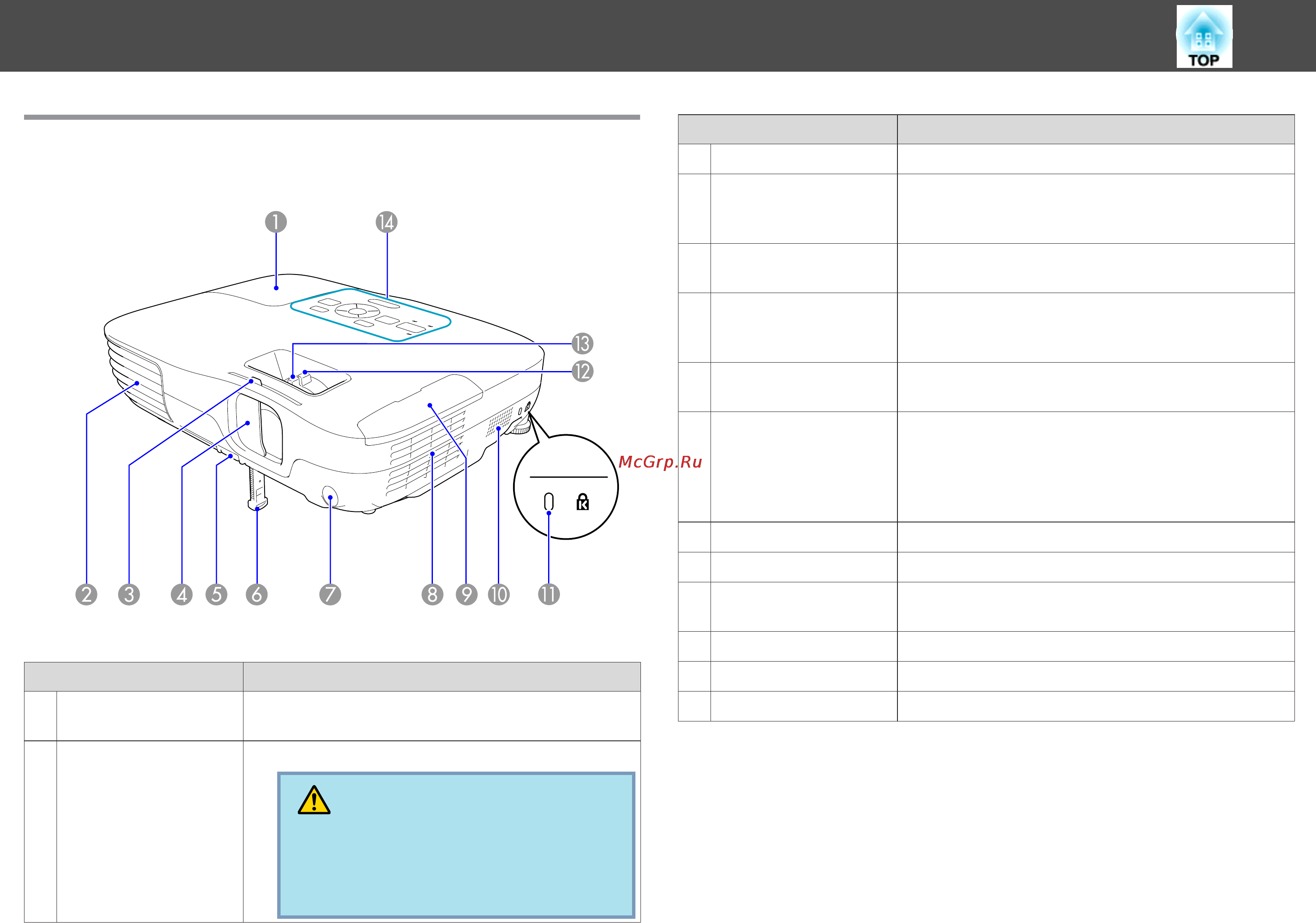 Epson EH-TW450 [6/78] Part names and functions
