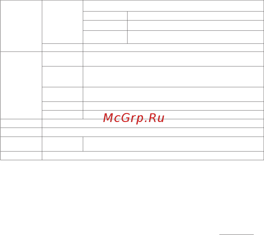 Cowon iaudio m2 32gb черный [26/34] Технические характеристики