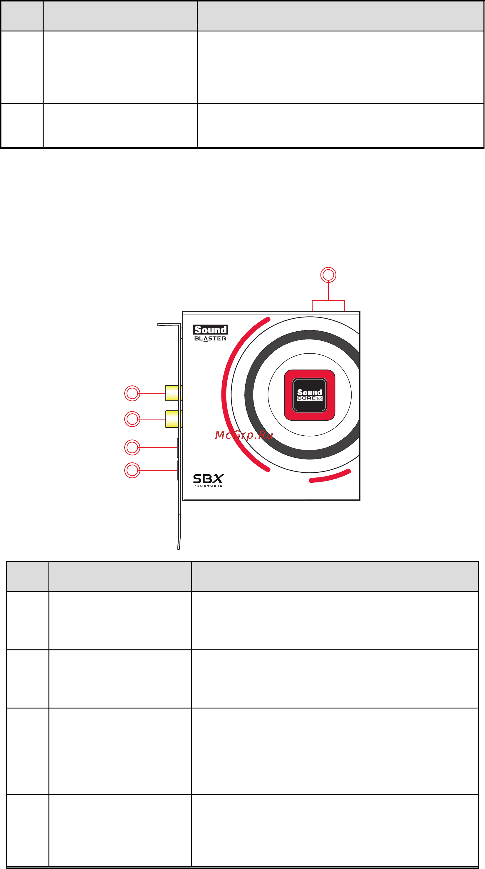 Creative sound blaster zxr [5/52] Плата dbpro содержит оптический выход что обеспечивает уникальное качество звука и профессиональный аналогово цифровой преобразователь ацп с динамическим диапазоном 123 дб и дополнительным входом rca а также оптическим входом позволяющим делать записи студийного качества