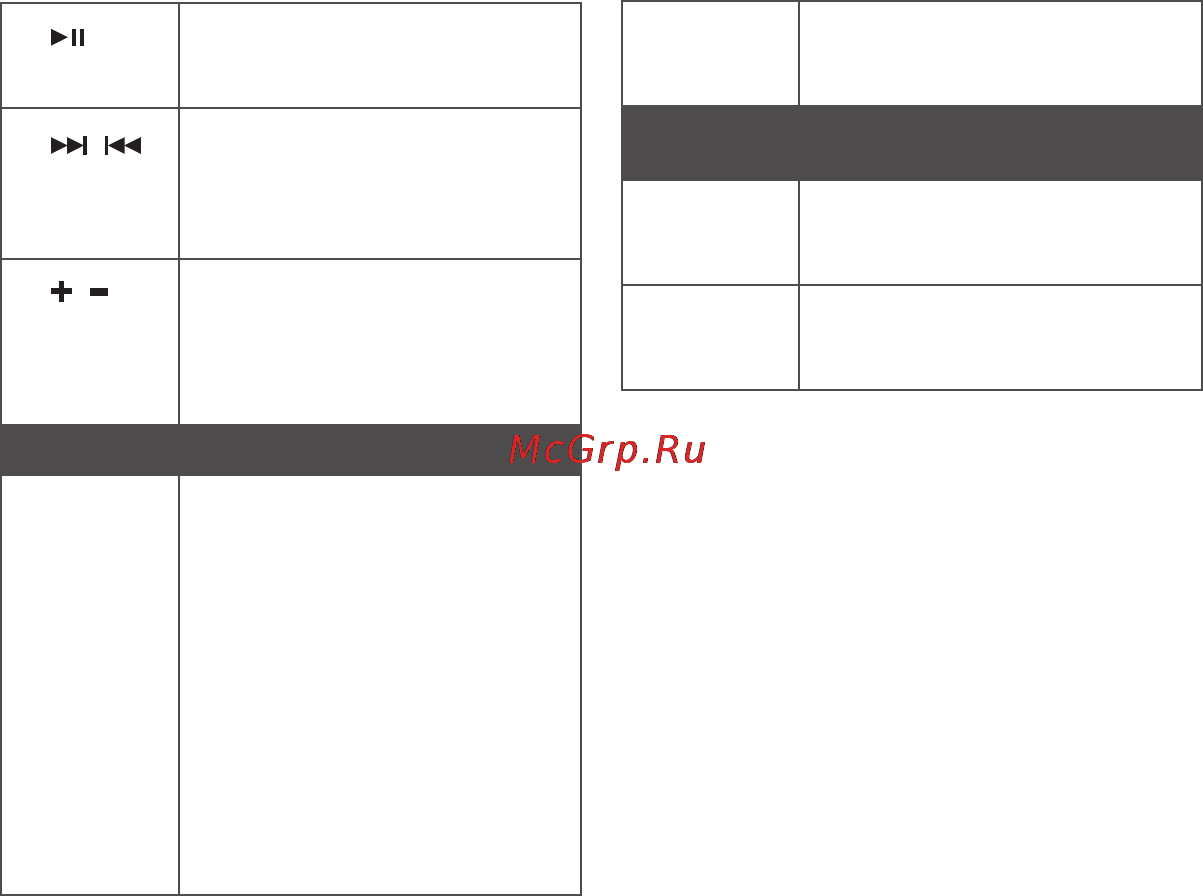 Creative WP-450 [21/80] Functie
