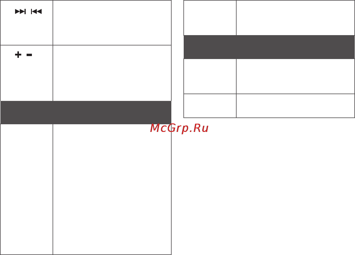Creative WP-450 [24/80] Conector