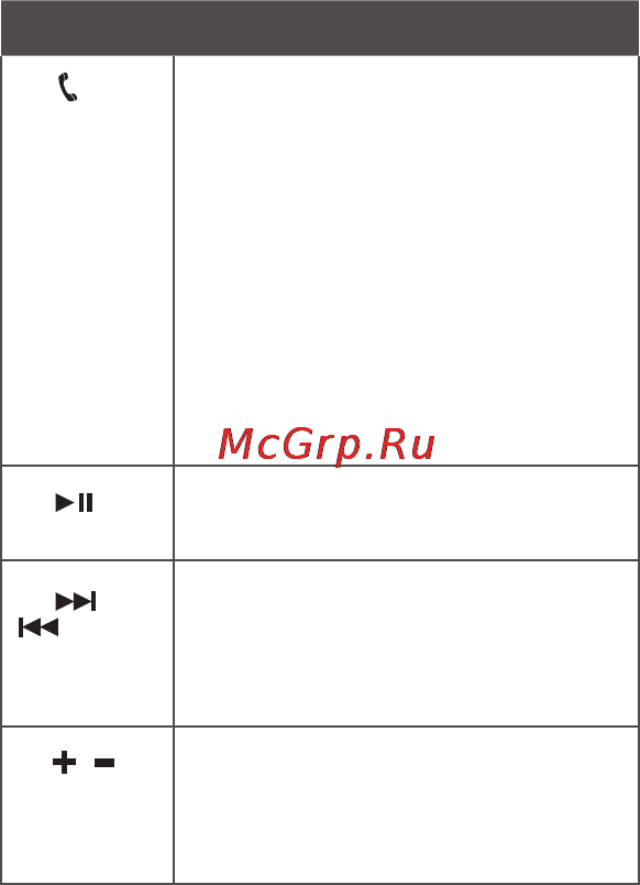 Creative WP-450 [5/80] Button function