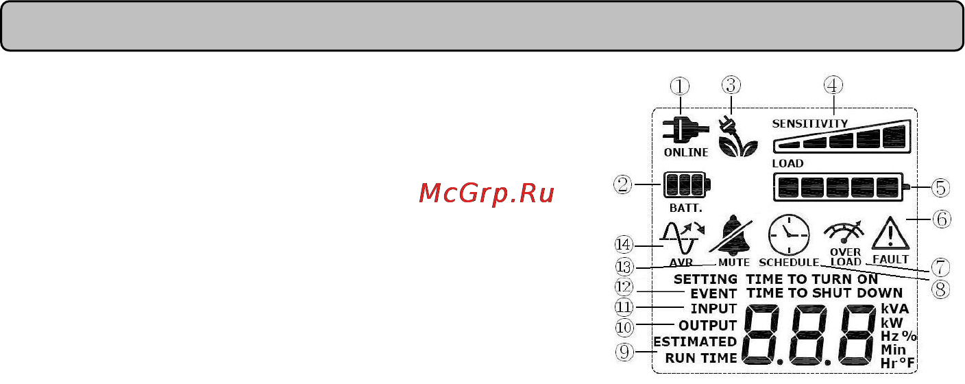 Cyberpower pr3000elcdsl [17/52] Definitions for illuminated lcd indicators