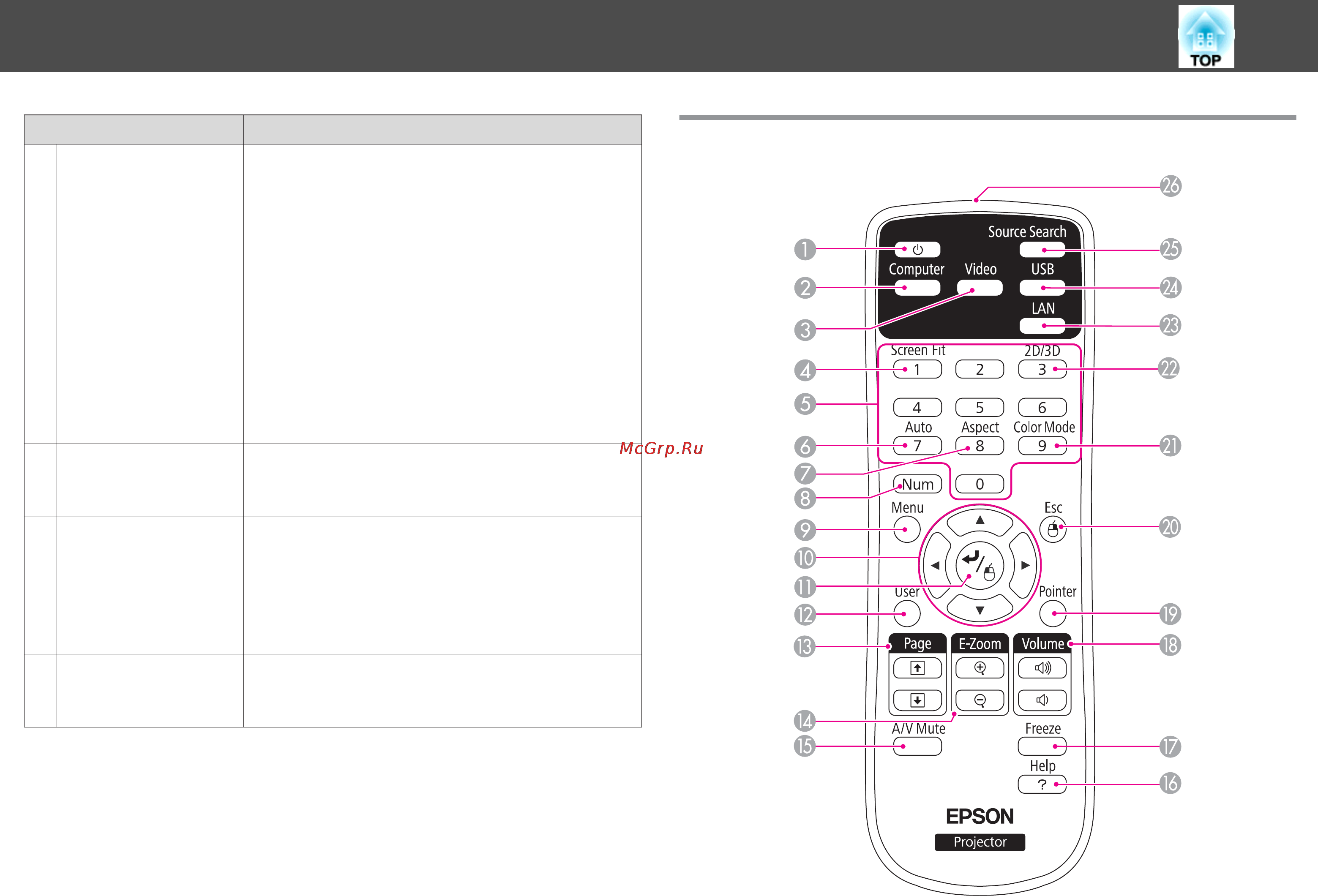 Epson EH-TW550 [15/133] Пульт дистанционного управления