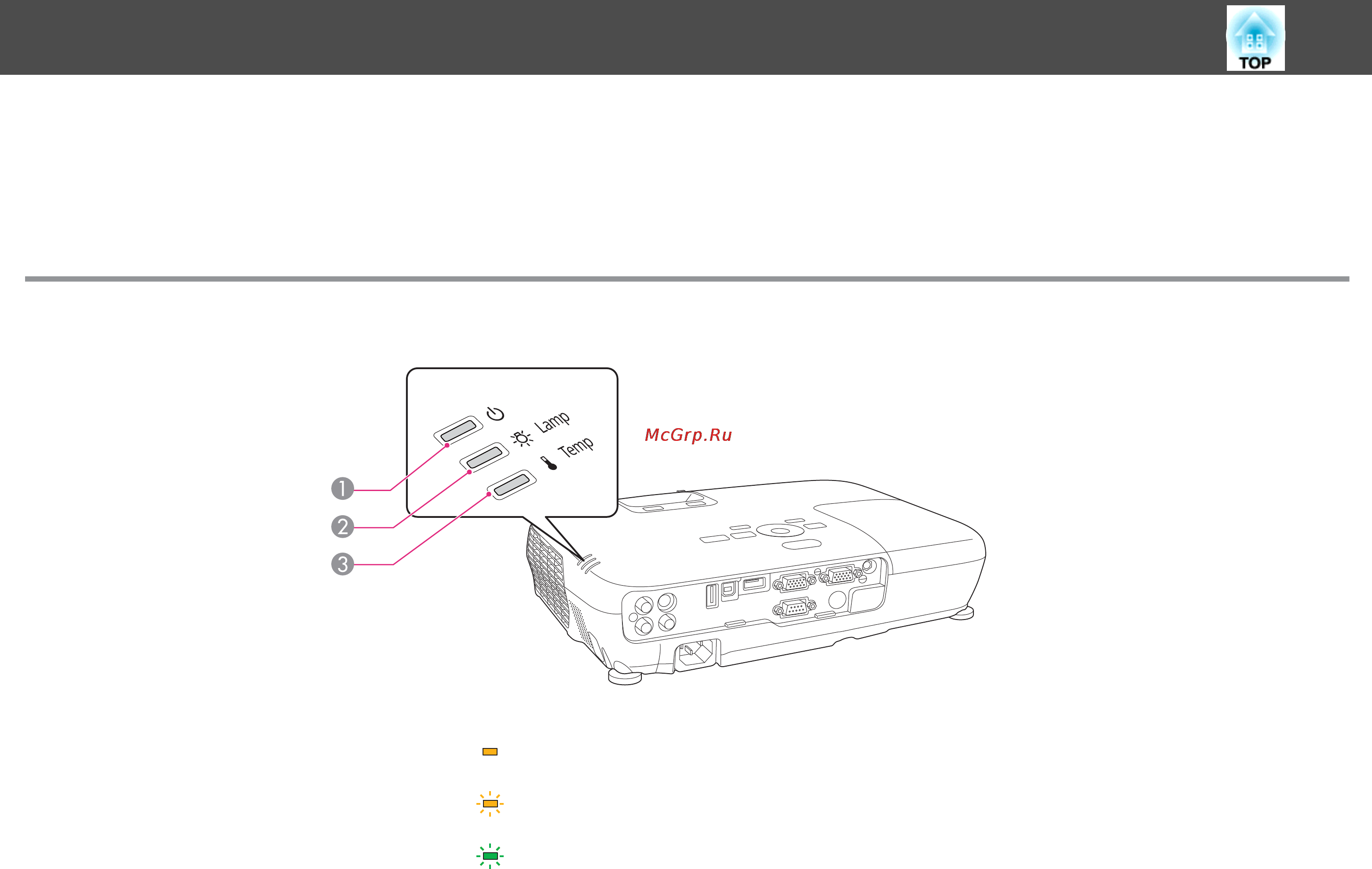 Epson EH-TW550 [93/133] Интерпретация показаний