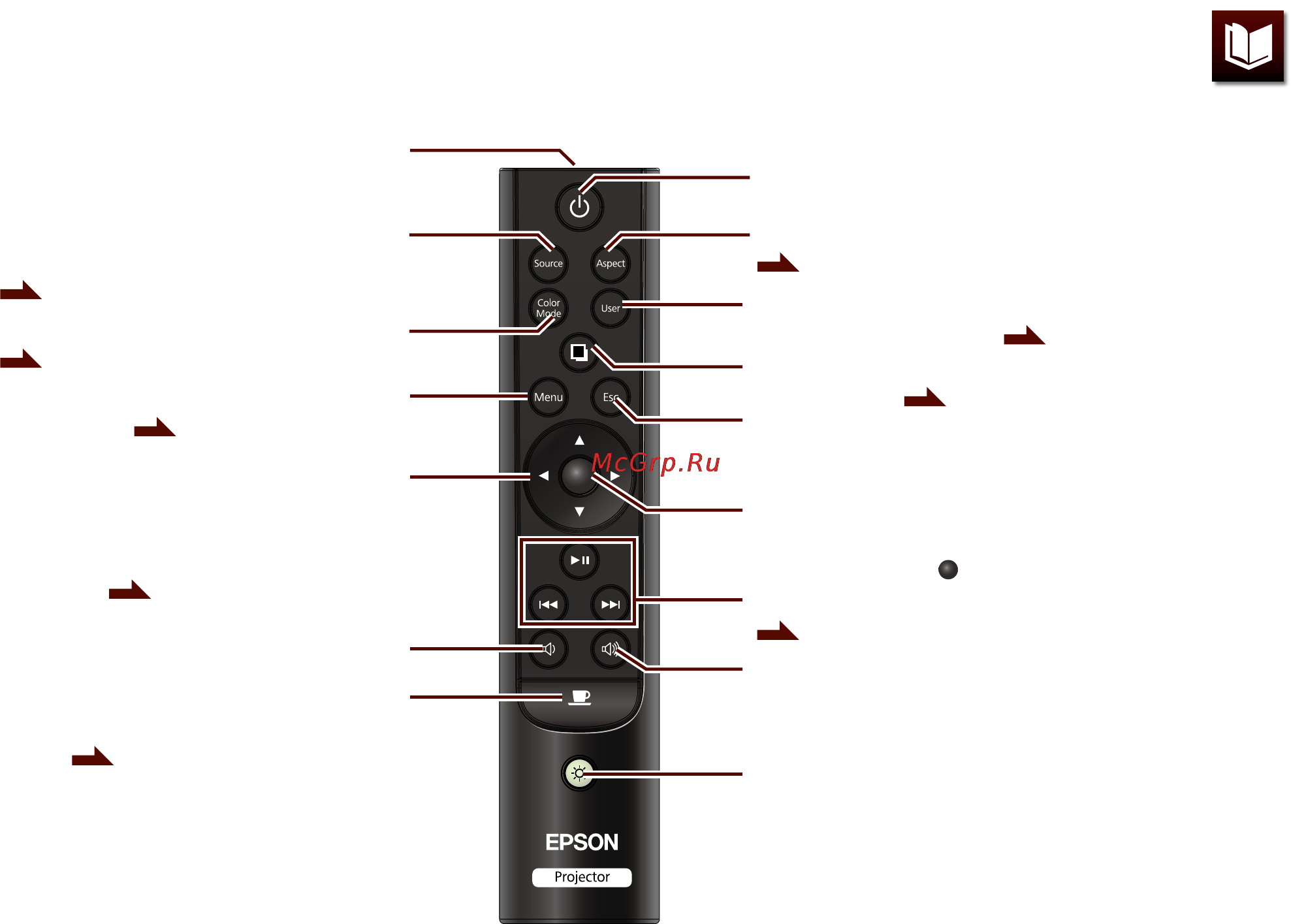 Epson MG-850HD [12/130] Пульт дистанционного управления