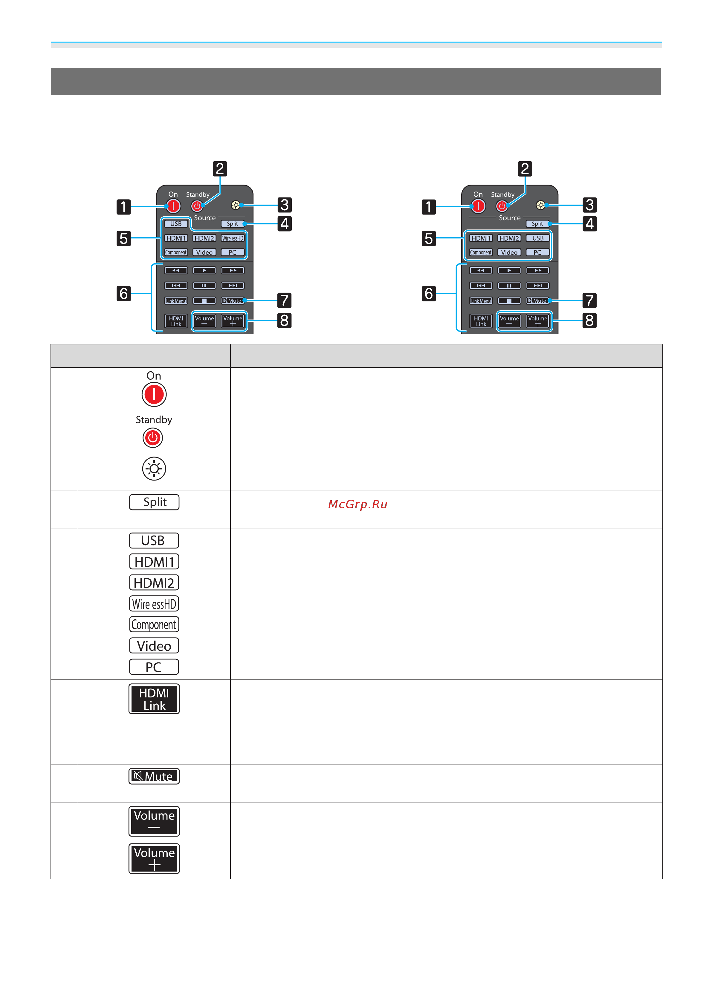 Epson EH-TW6100 [12/114] Пульт дистанционного управления