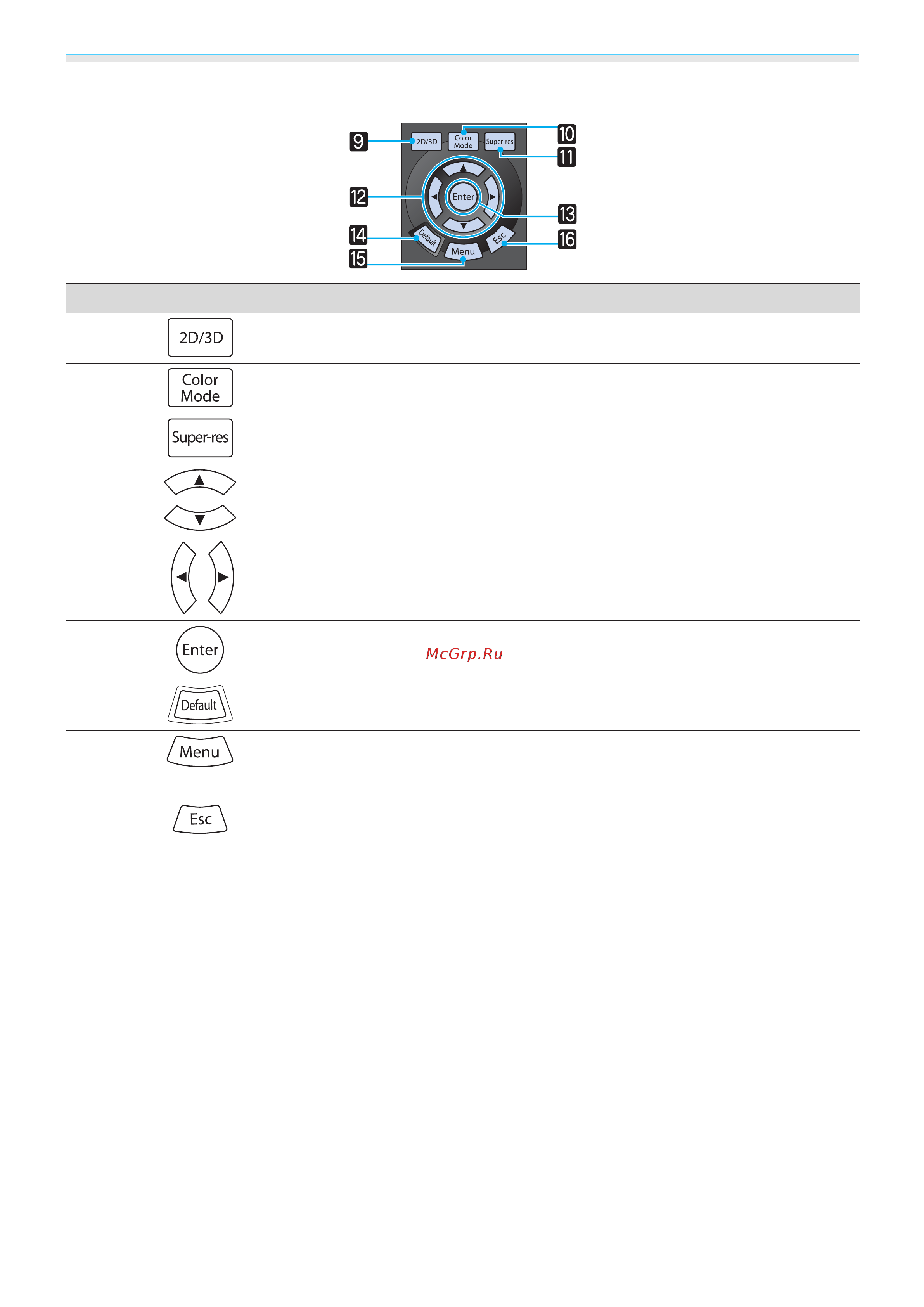 Epson EH-TW6100 [13/114] Кнопки средней части