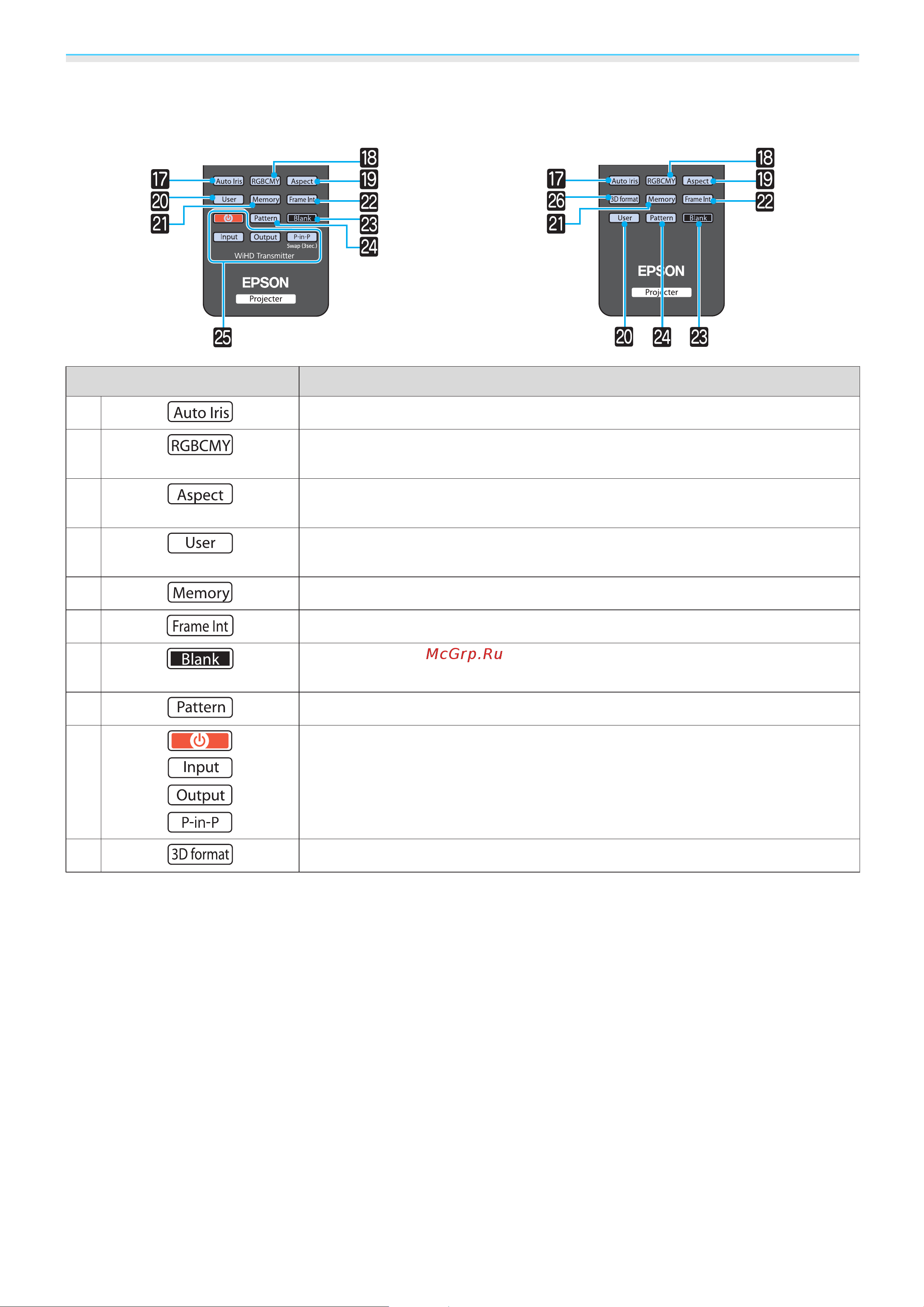 Epson EH-TW6100 [14/114] Кнопки нижней части