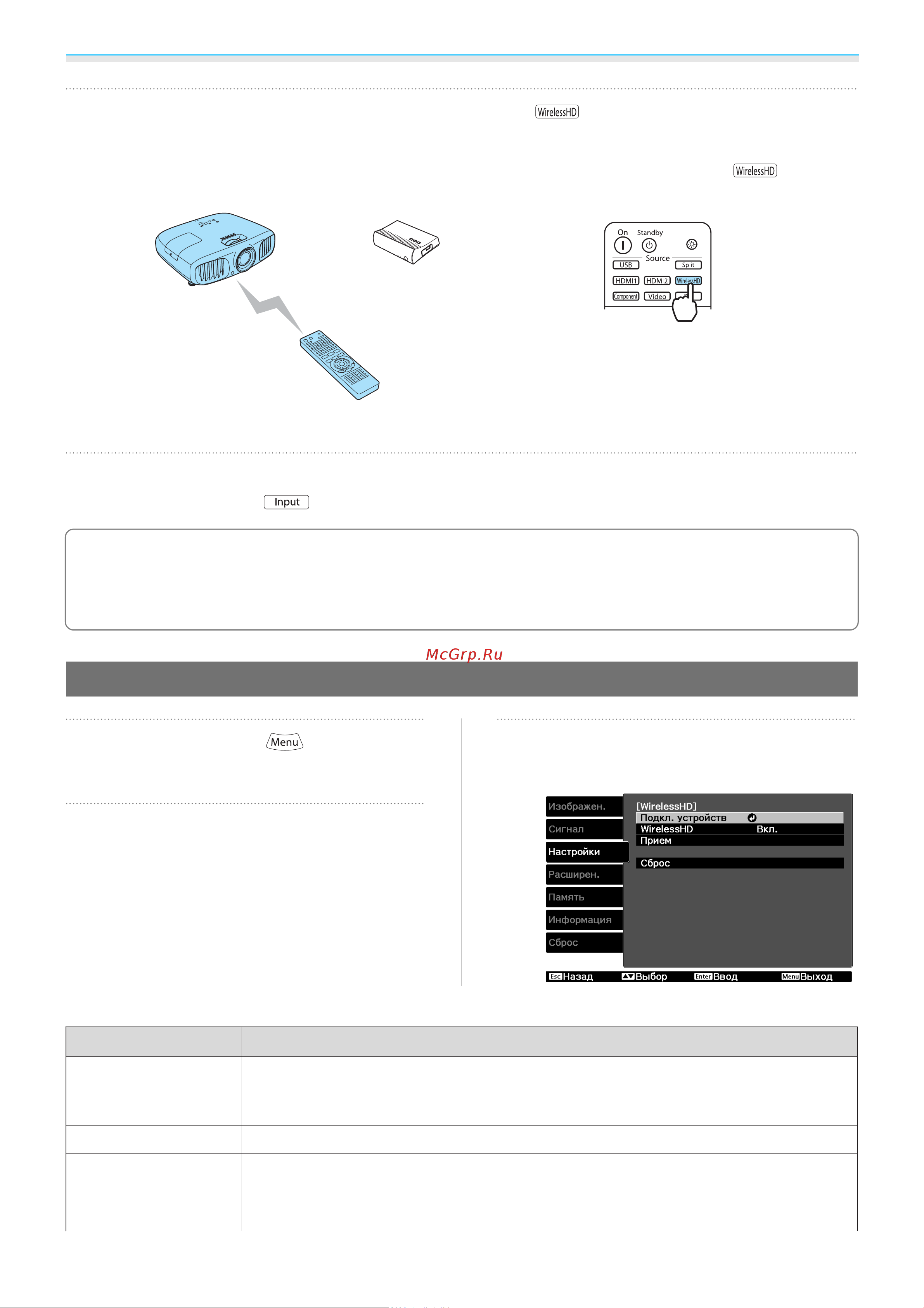 Epson EH-TW6100 [58/114] Меню настройки wirelesshd