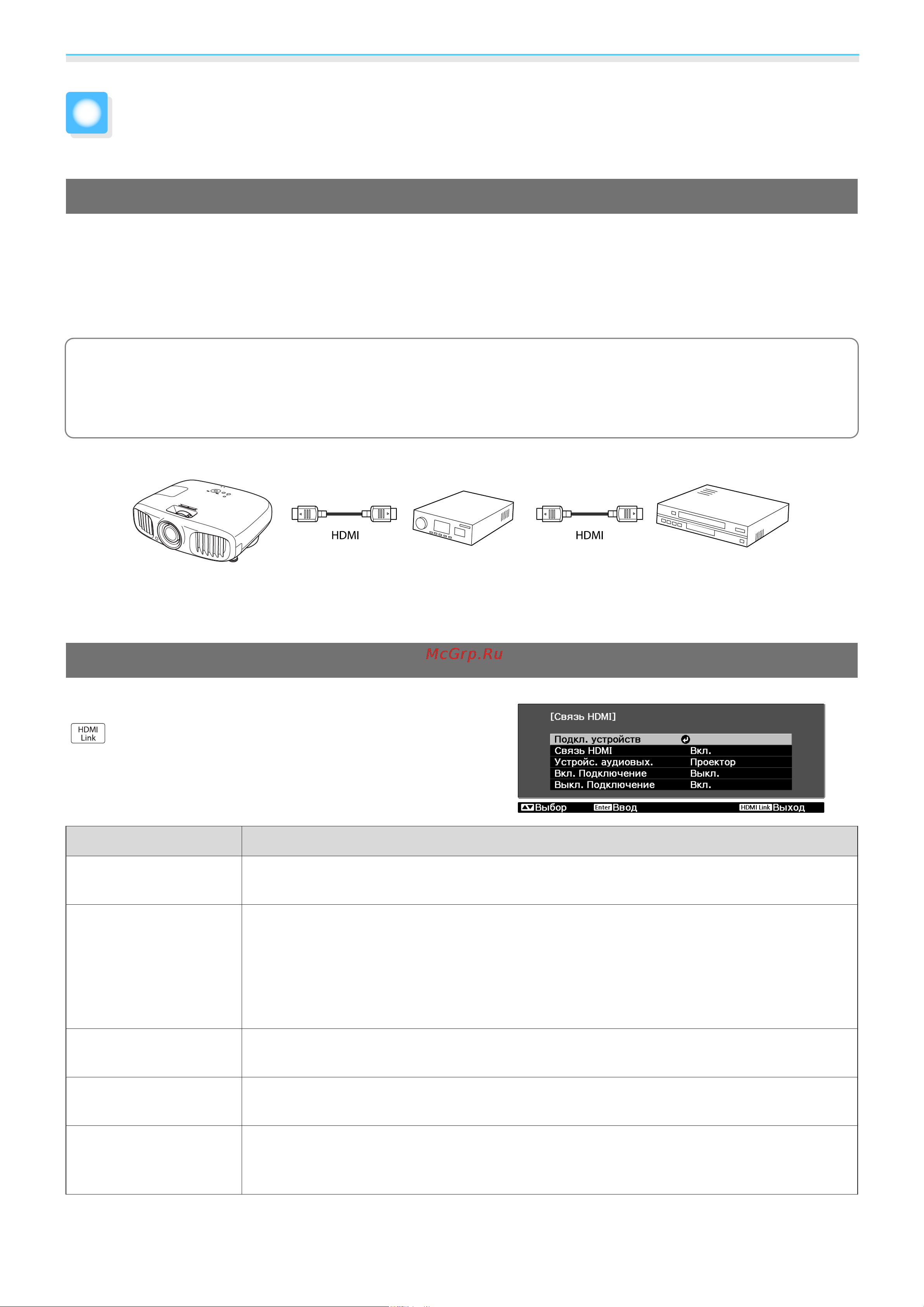 Epson EH-TW6100 [64/114] Функция связи hdmi