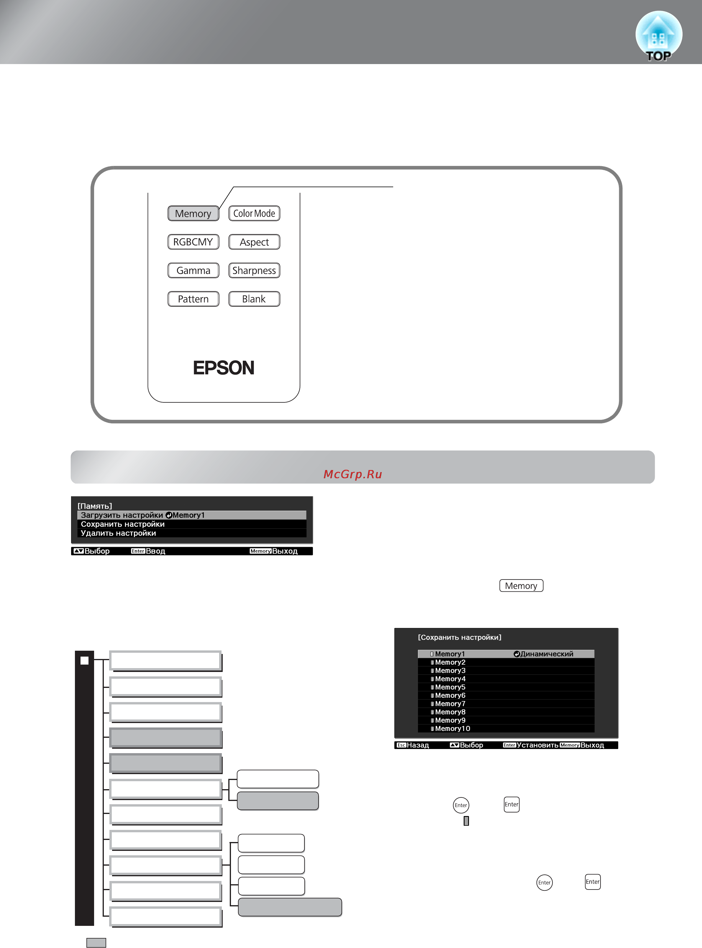 Epson EH-TW2800 [26/65] Просмотр изображений с предустановленным качеством функция памяти