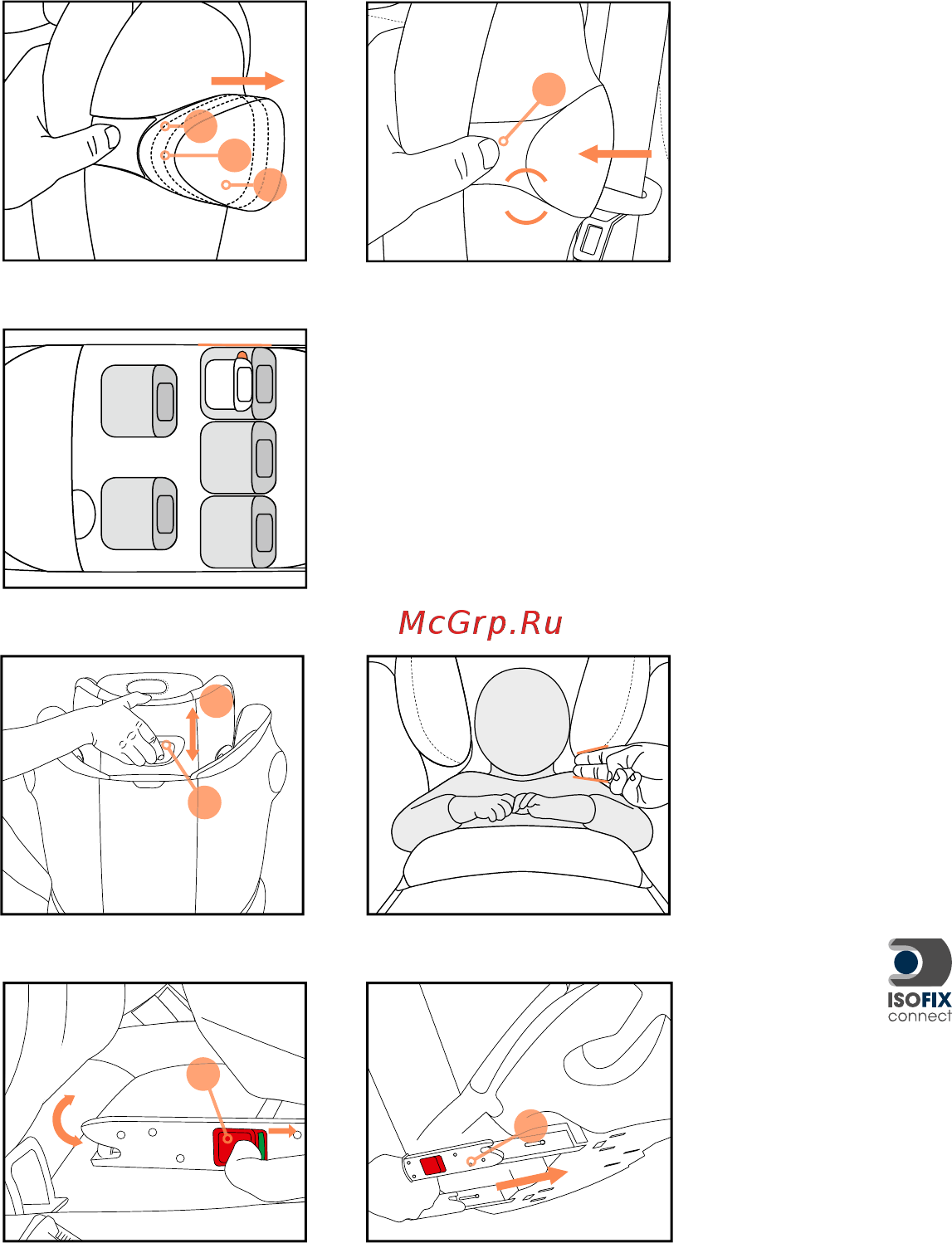 Cybex solution m-fix [15/29] Activating the l s p